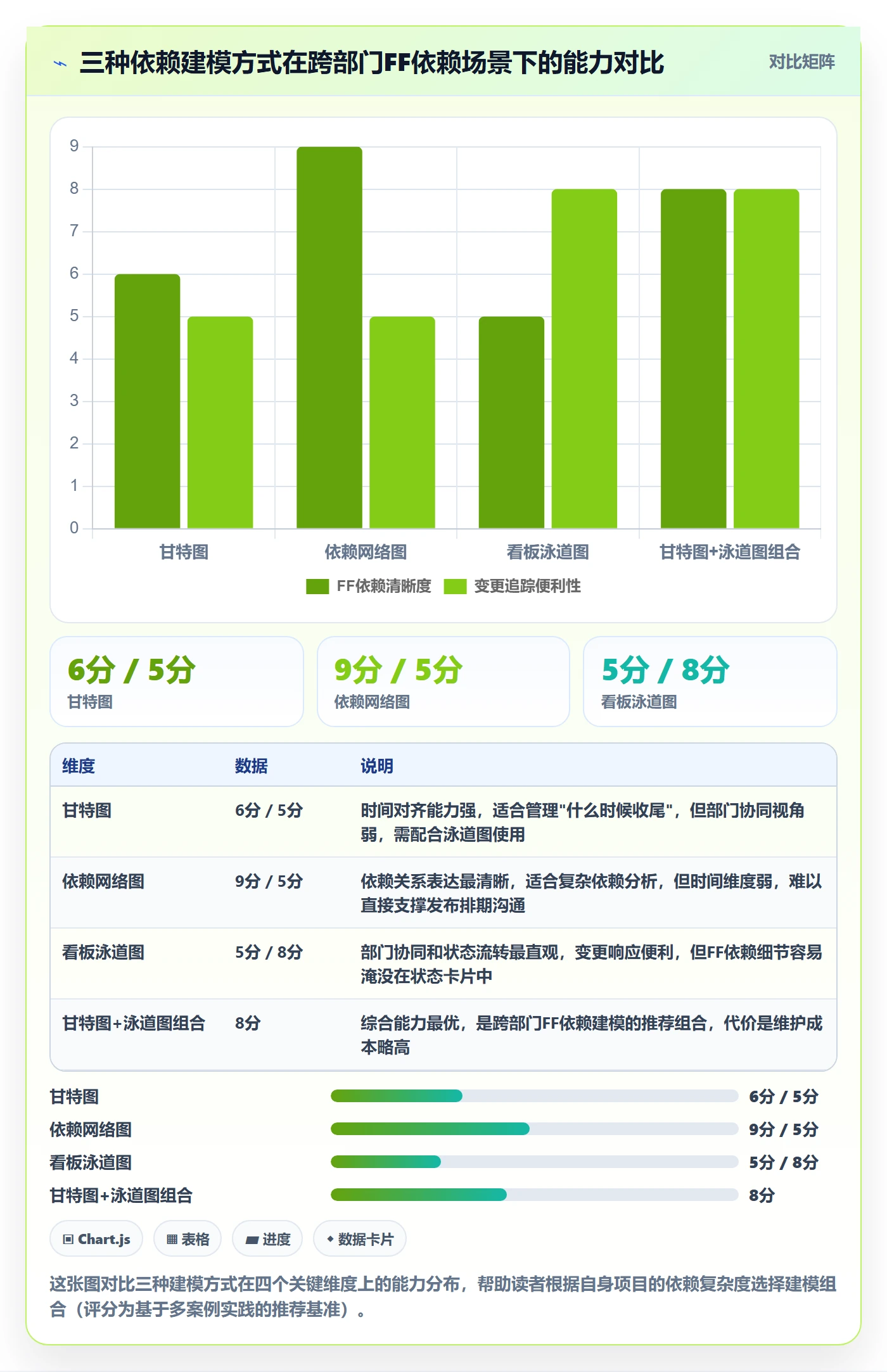 FF落地方案:跨部门团队开展任务依赖的落地方案案例解析