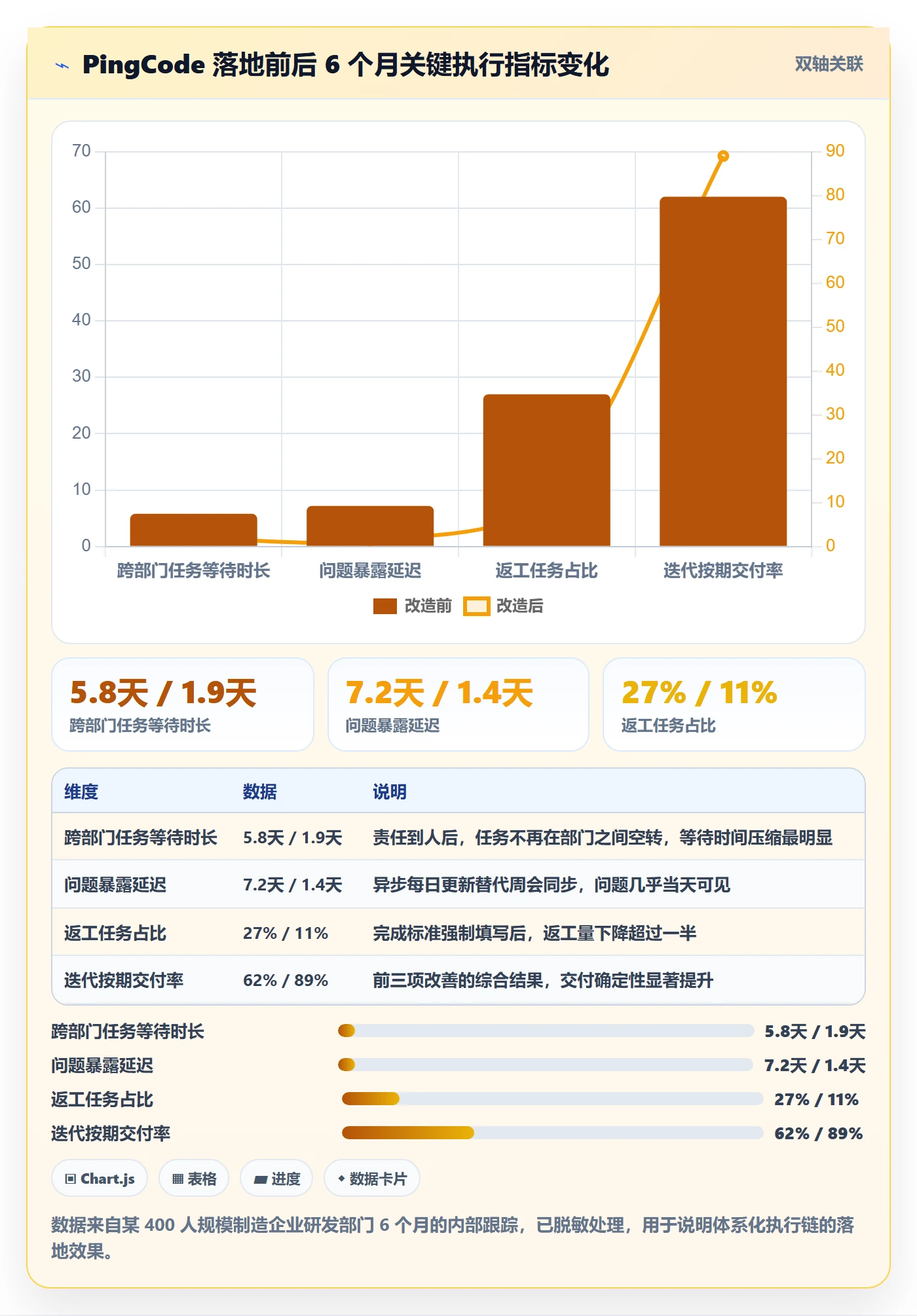 完成实操方法:项目负责人提升任务执行效率的最佳实践方法与模板