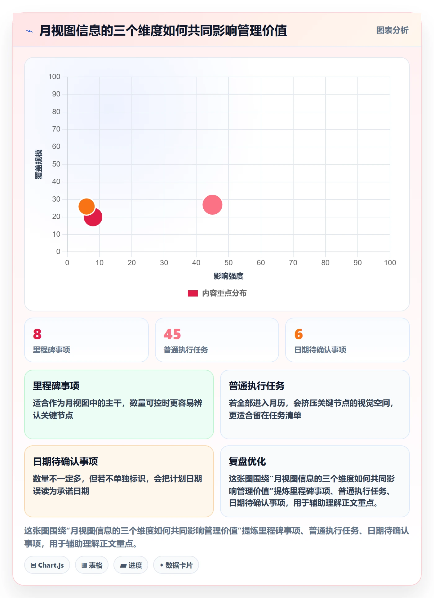 月视图管理方法大全：项目经理日历视图入门指南落地清单