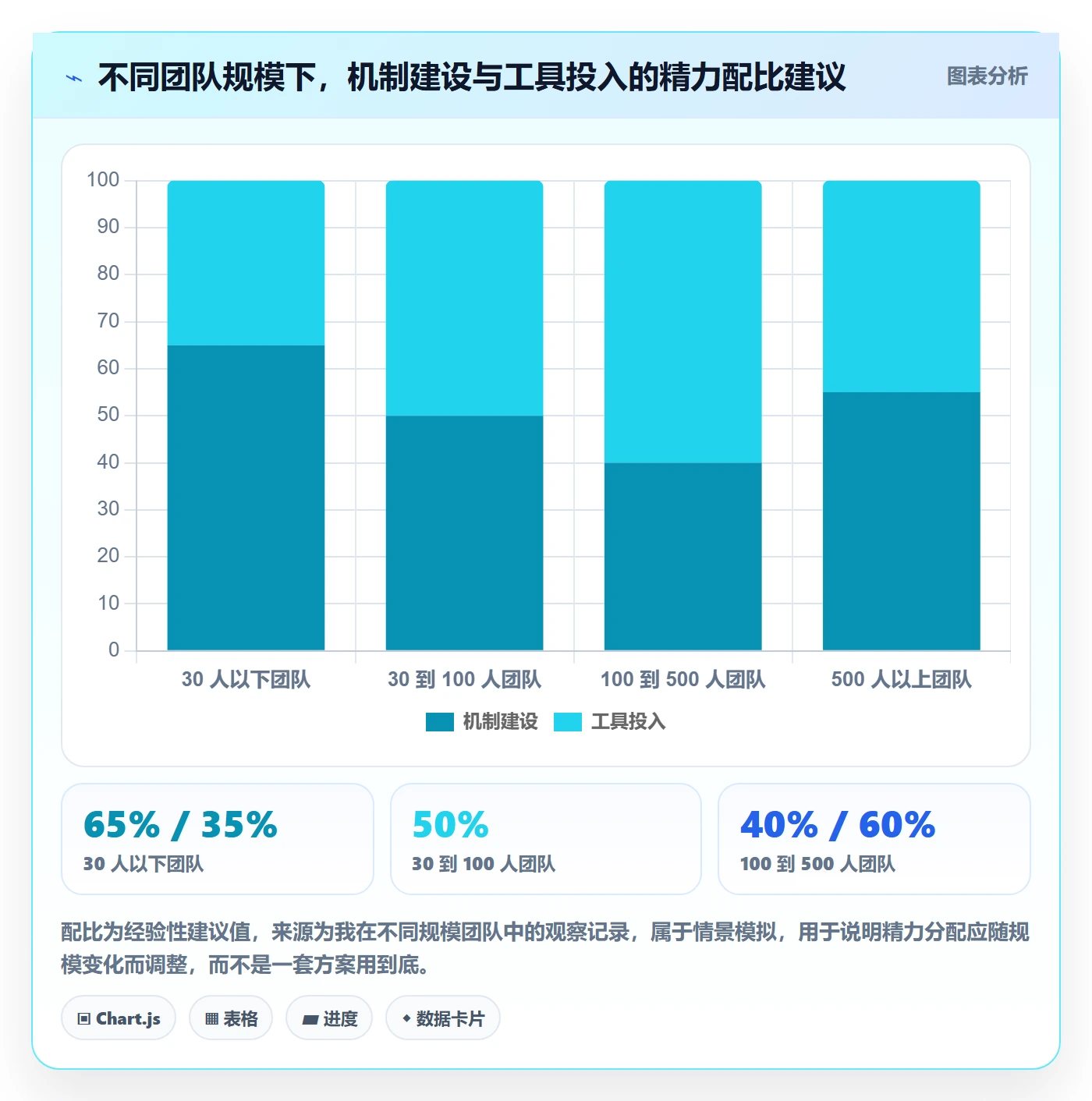 目标拆解管理指南：实施团队如何做好项目目标，流程优化全流程