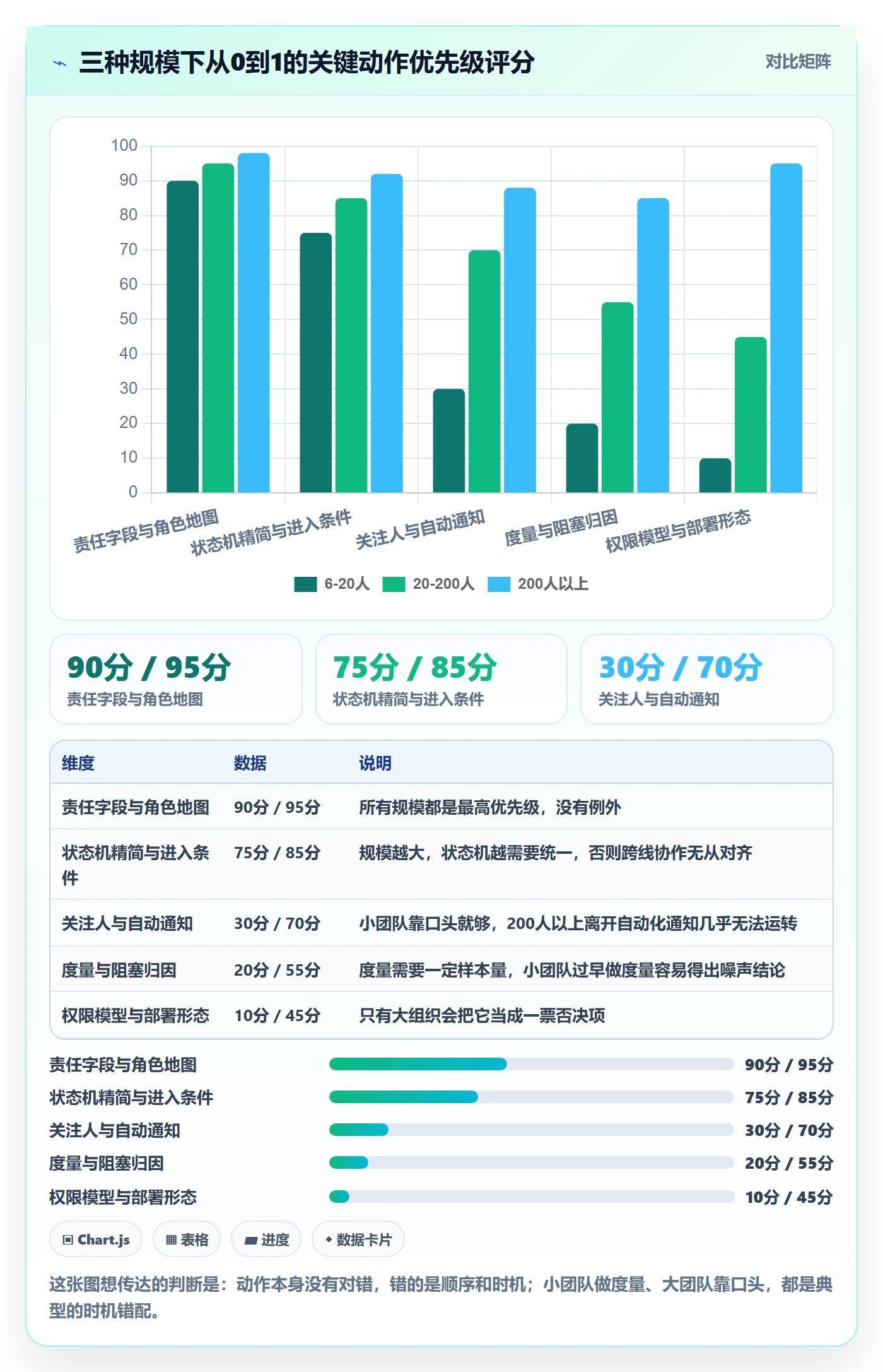 关注人怎么做?产品经理协同管理:任务管理从0到1
