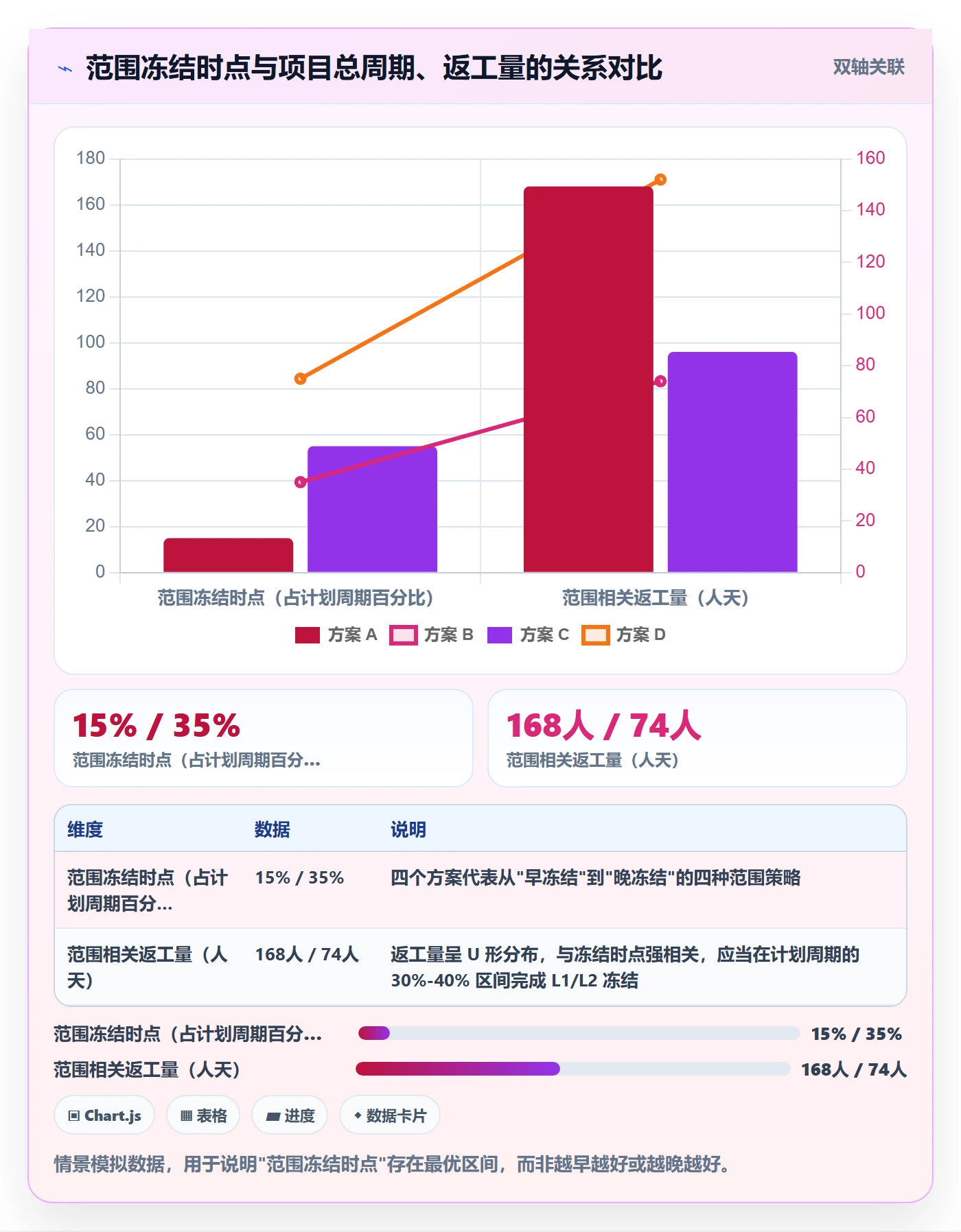 范围定义怎么做?企业管理者数据分析:项目范围从0到1