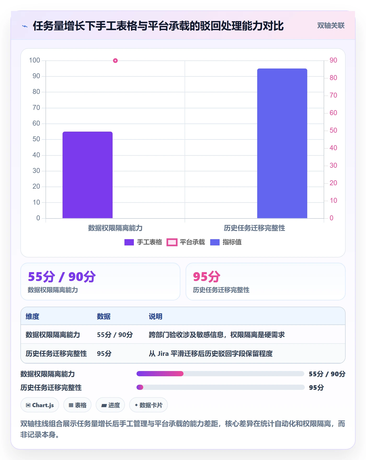 驳回实操方法:跨部门团队提升任务验收效率的入门指南方法与模板