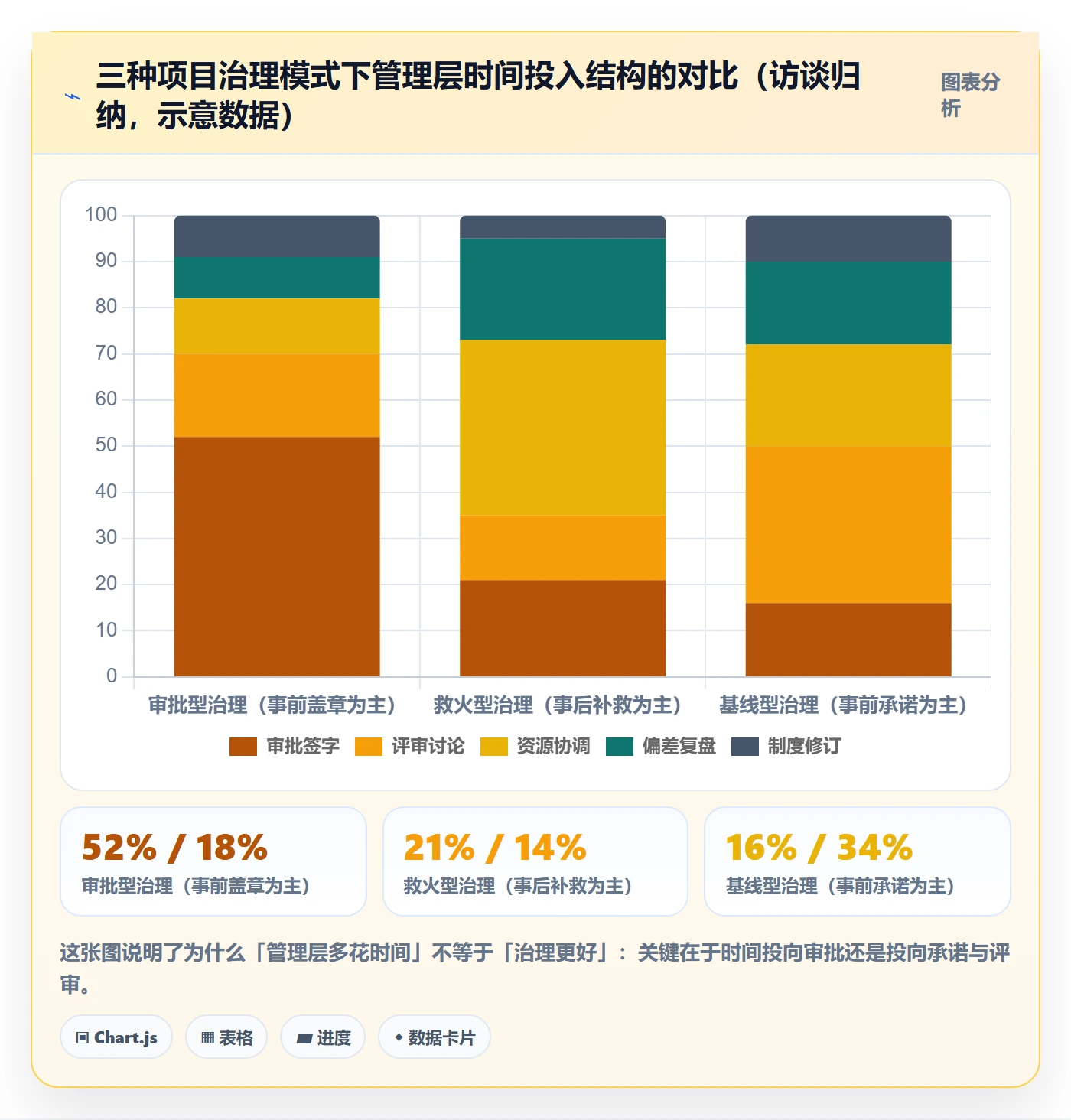 计划基线落地方案:管理层开展项目规划的制度设计案例解析