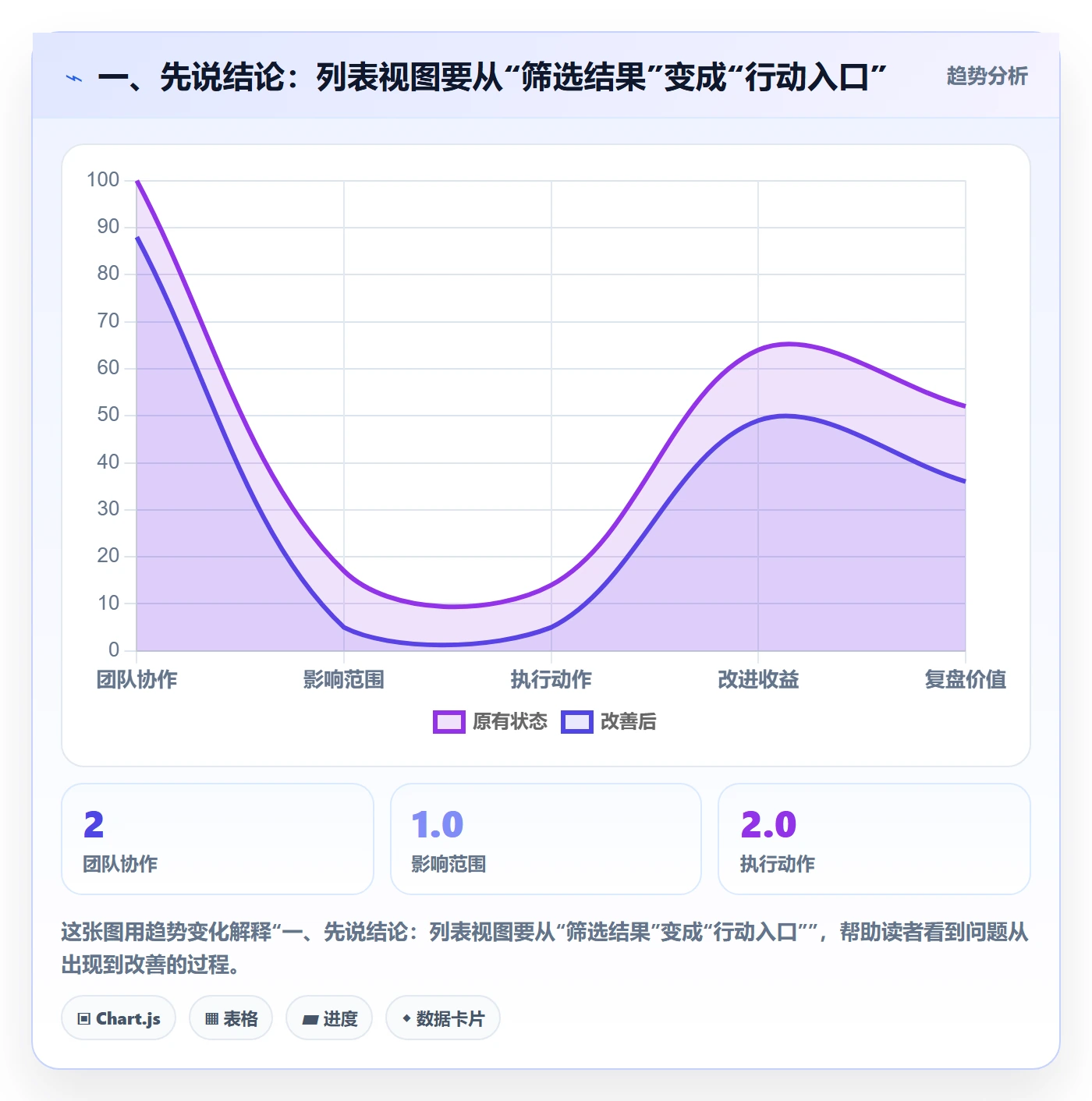 筛选管理指南：项目成员如何做好列表视图，协同管理全流程