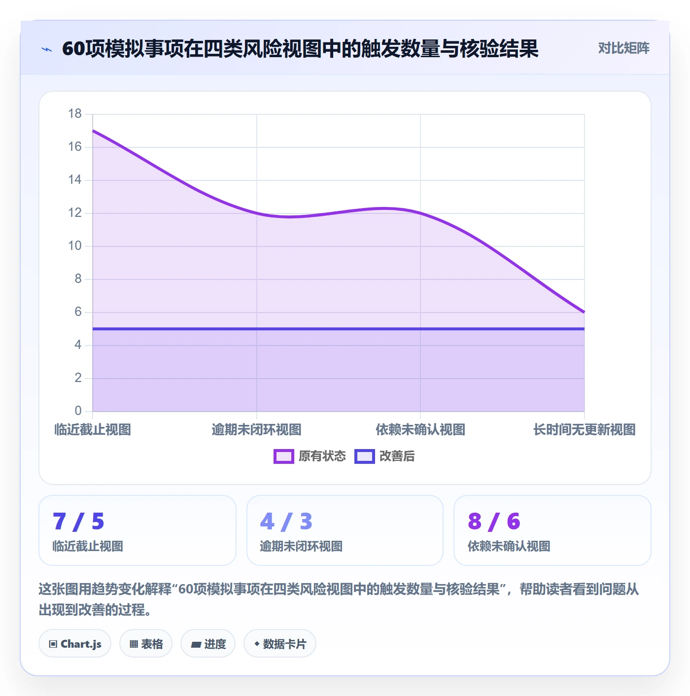 筛选管理方法大全:跨部门团队列表视图风险控制落地清单