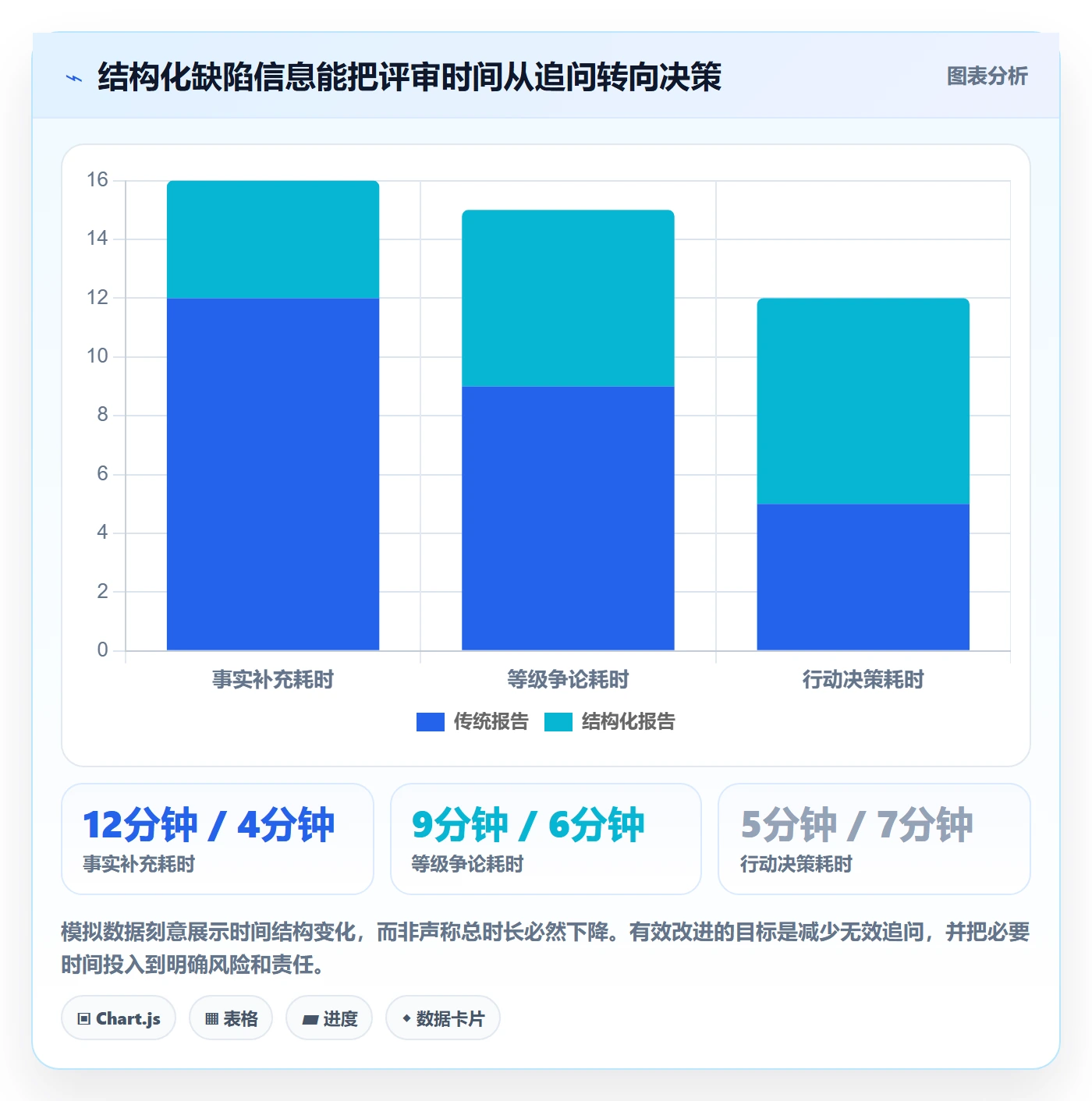 Bug / 缺陷严重程度教程:项目经理效率提升,避坑指南