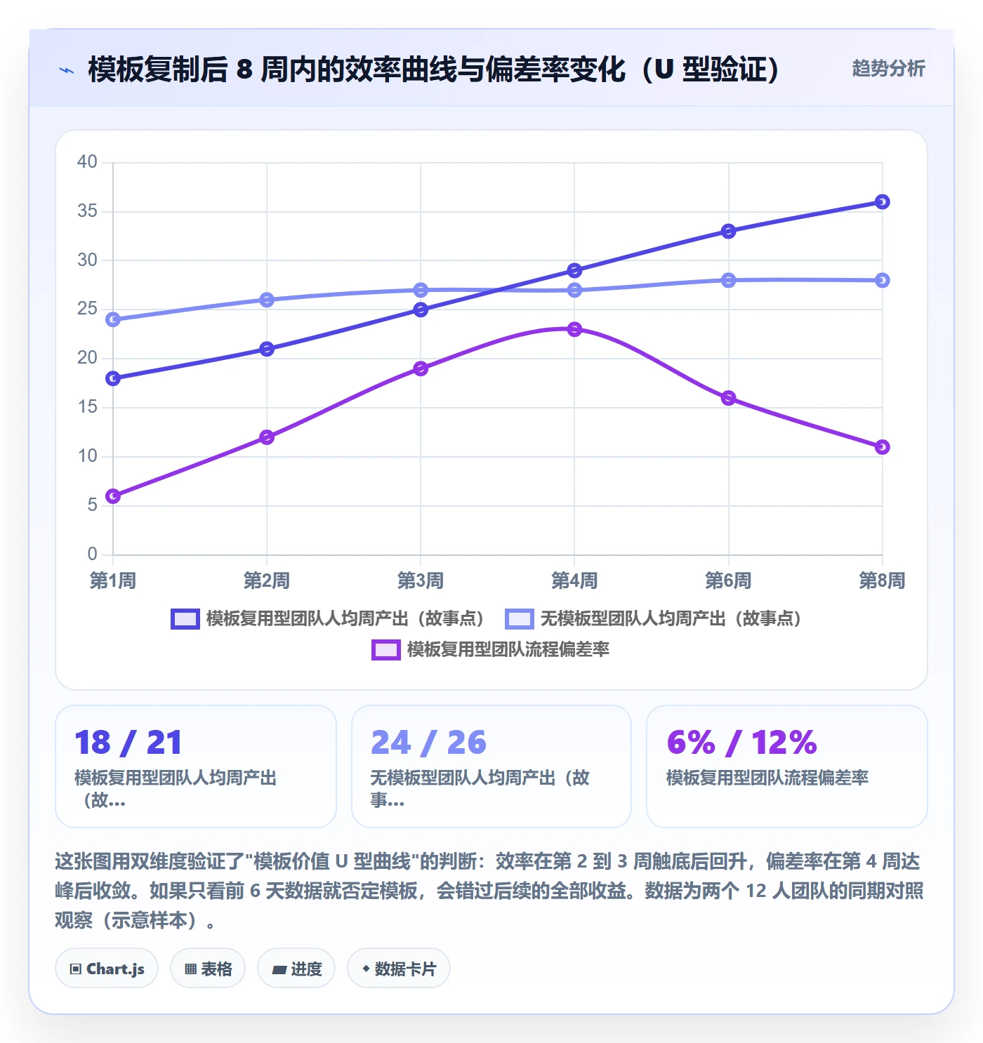 复制项目流程与规范:项目经理项目模板流程优化关键指标