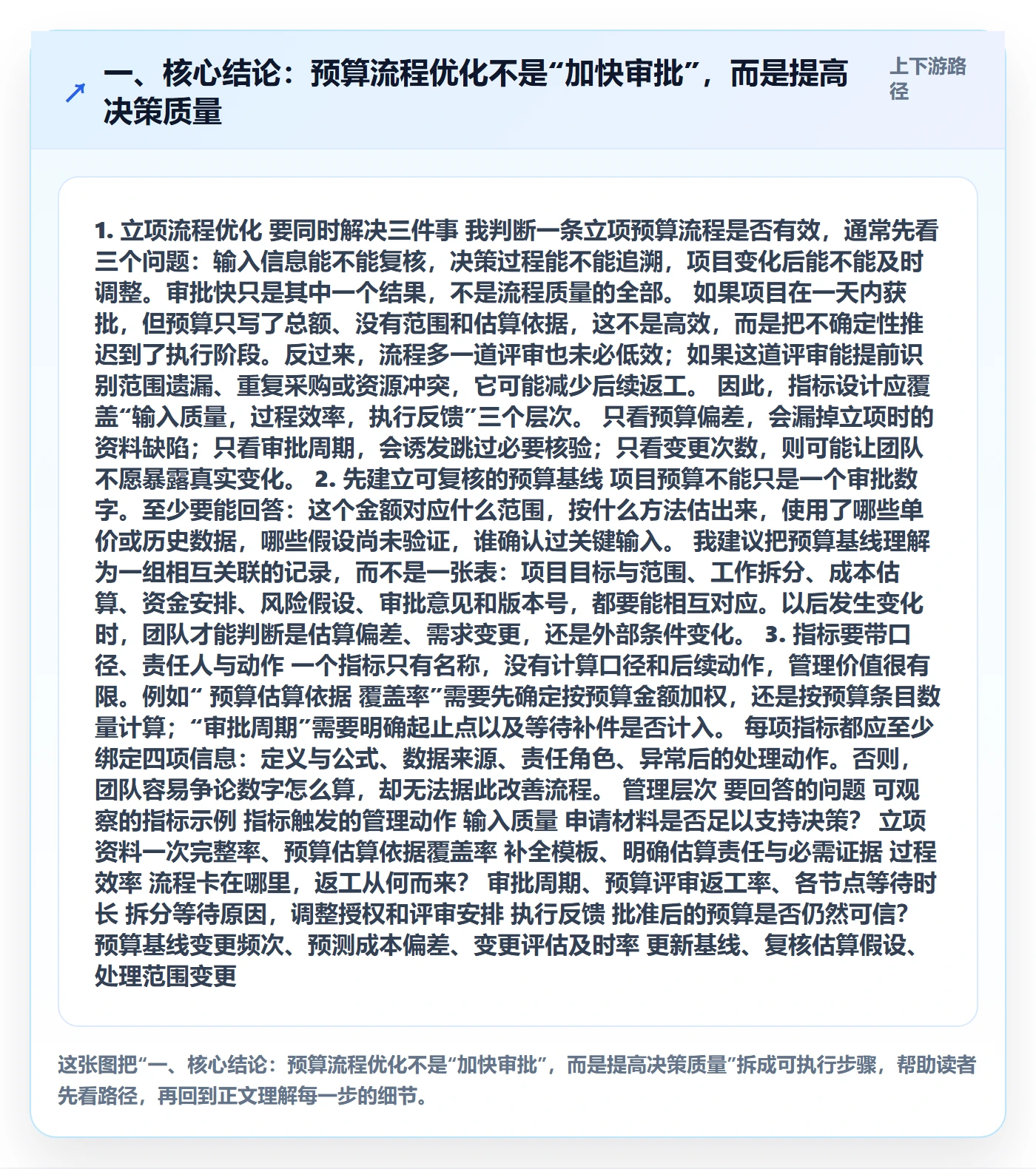 预算流程与规范：项目经理项目立项流程优化关键指标