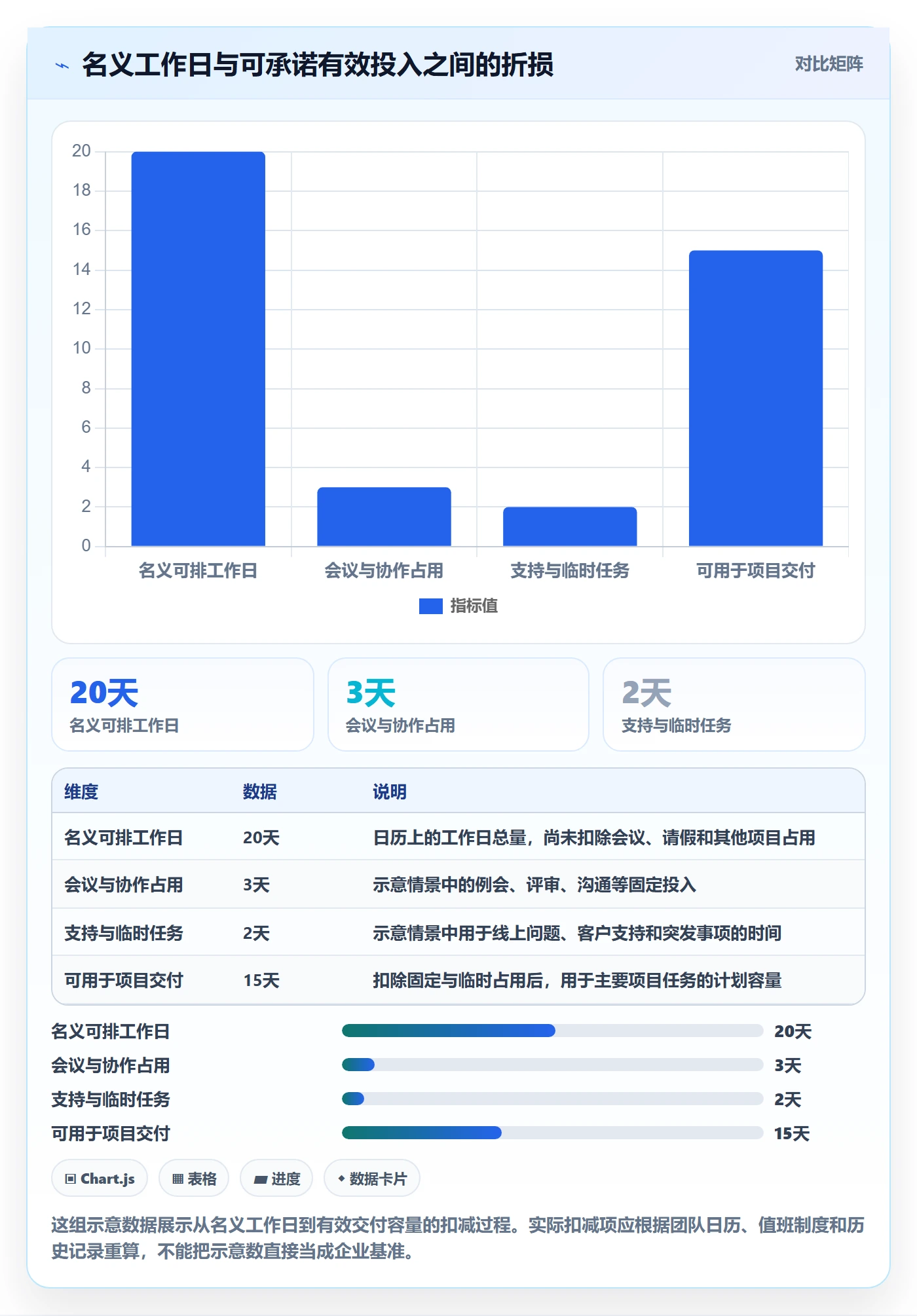 工作量落地方案：项目经理开展人力资源计划的实操方法案例解析