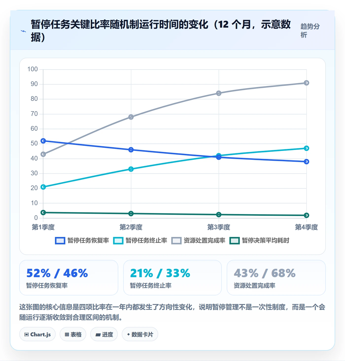 暂停管理指南:研发团队如何做好任务执行,落地方案全流程