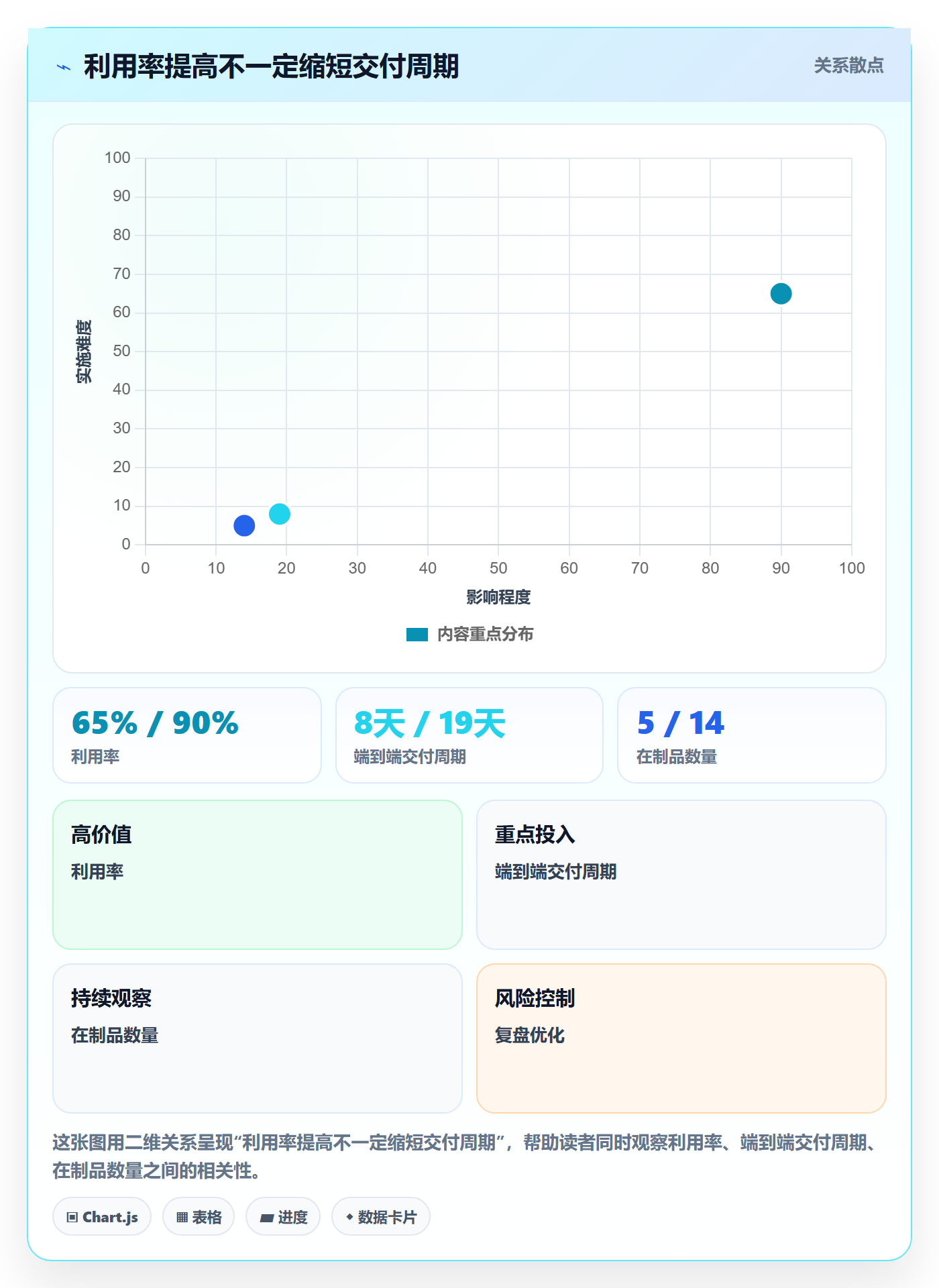 空闲资源管理指南:跨部门团队如何做好资源负载,风险控制全流程