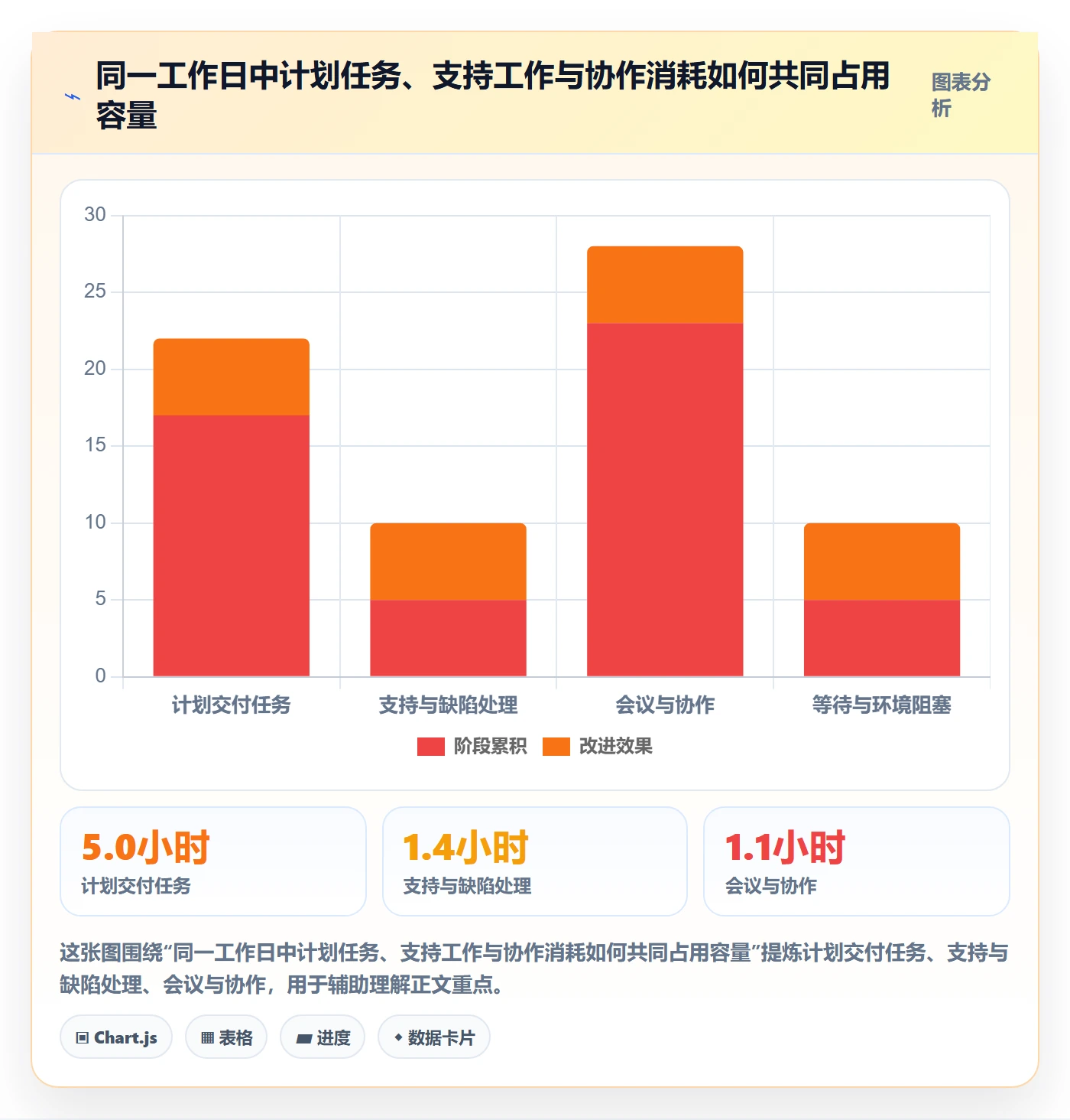 日报工时实操方法：企业管理者提升工时表效率的效率提升方法与模板