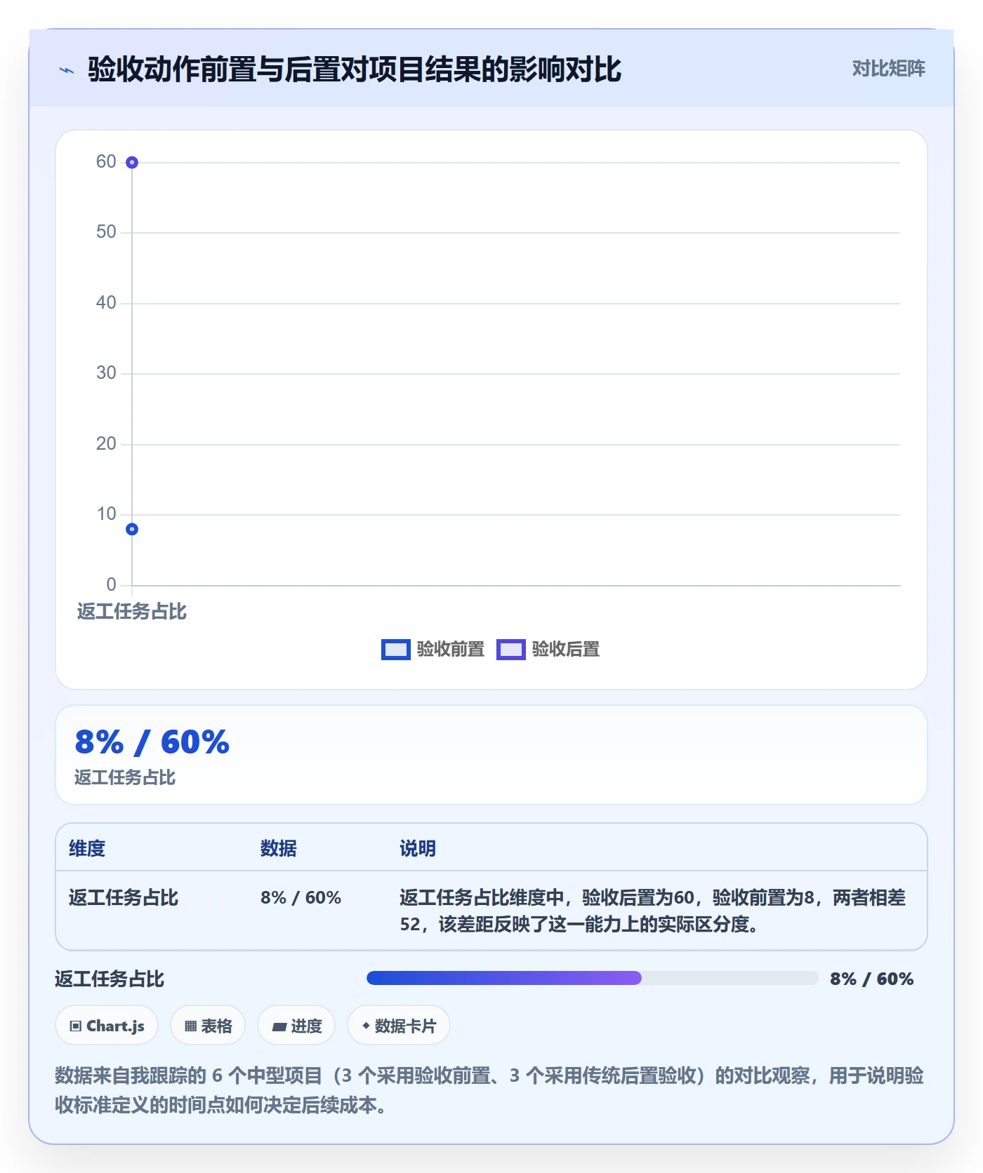任务验收如何做好确认完成？项目经理效率提升与操作步骤