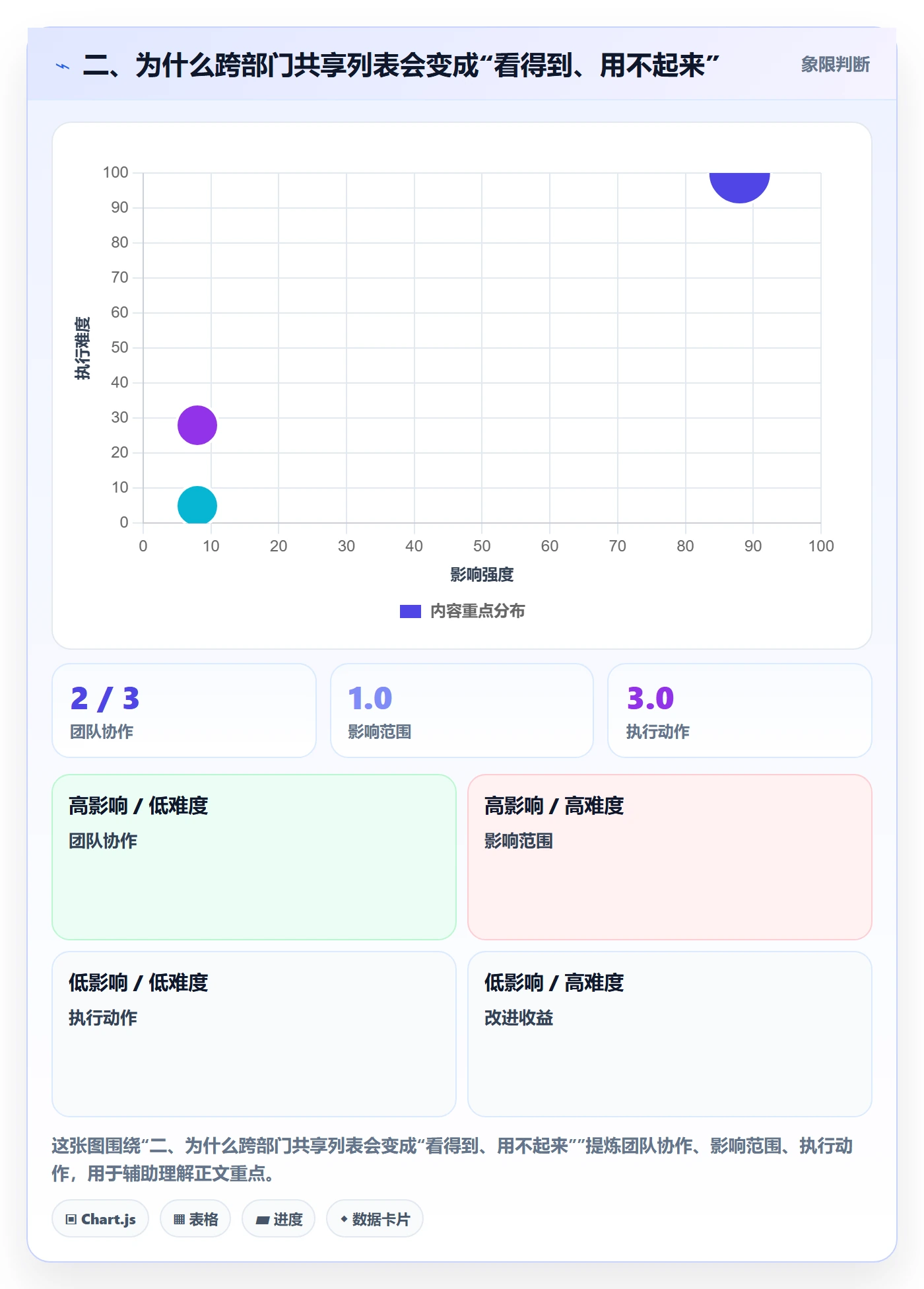 二、为什么跨部门共享列表会变成“看得到、用不起来”