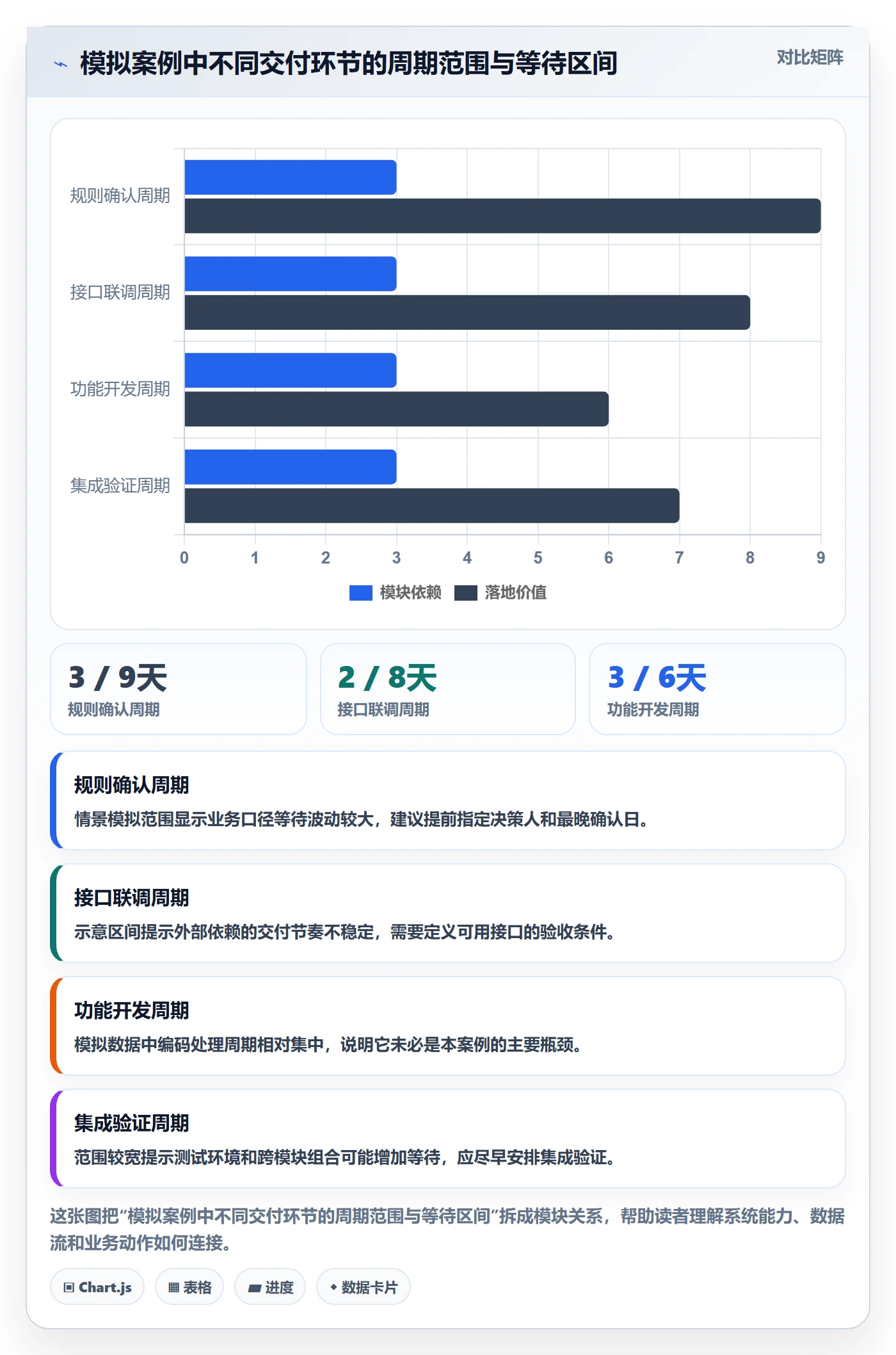 版本管理版本计划教程：产品经理数据分析，避坑指南