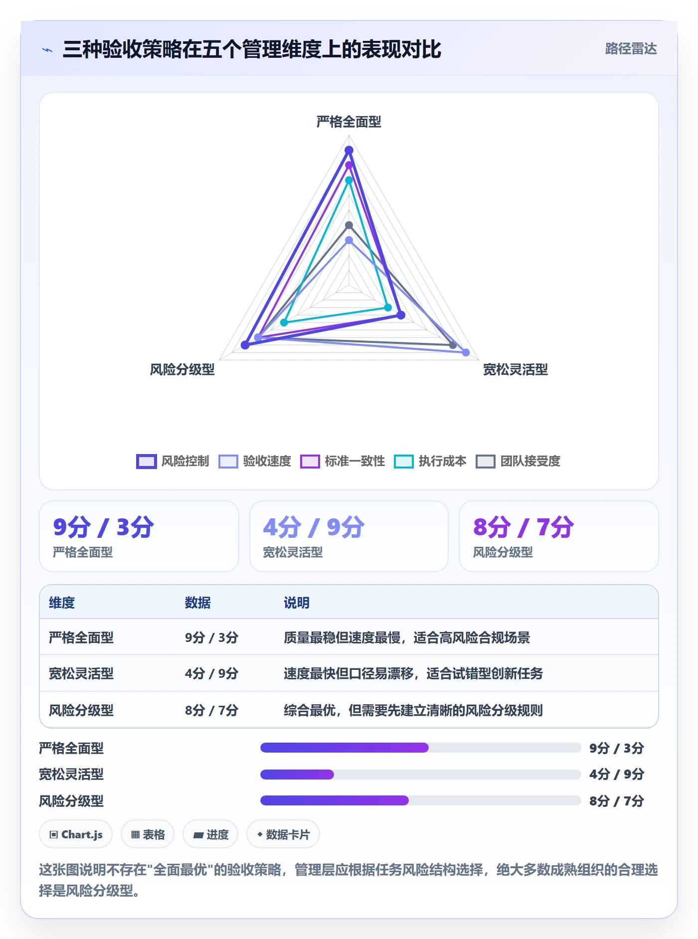 验收流程与规范：管理层任务验收效率提升关键指标