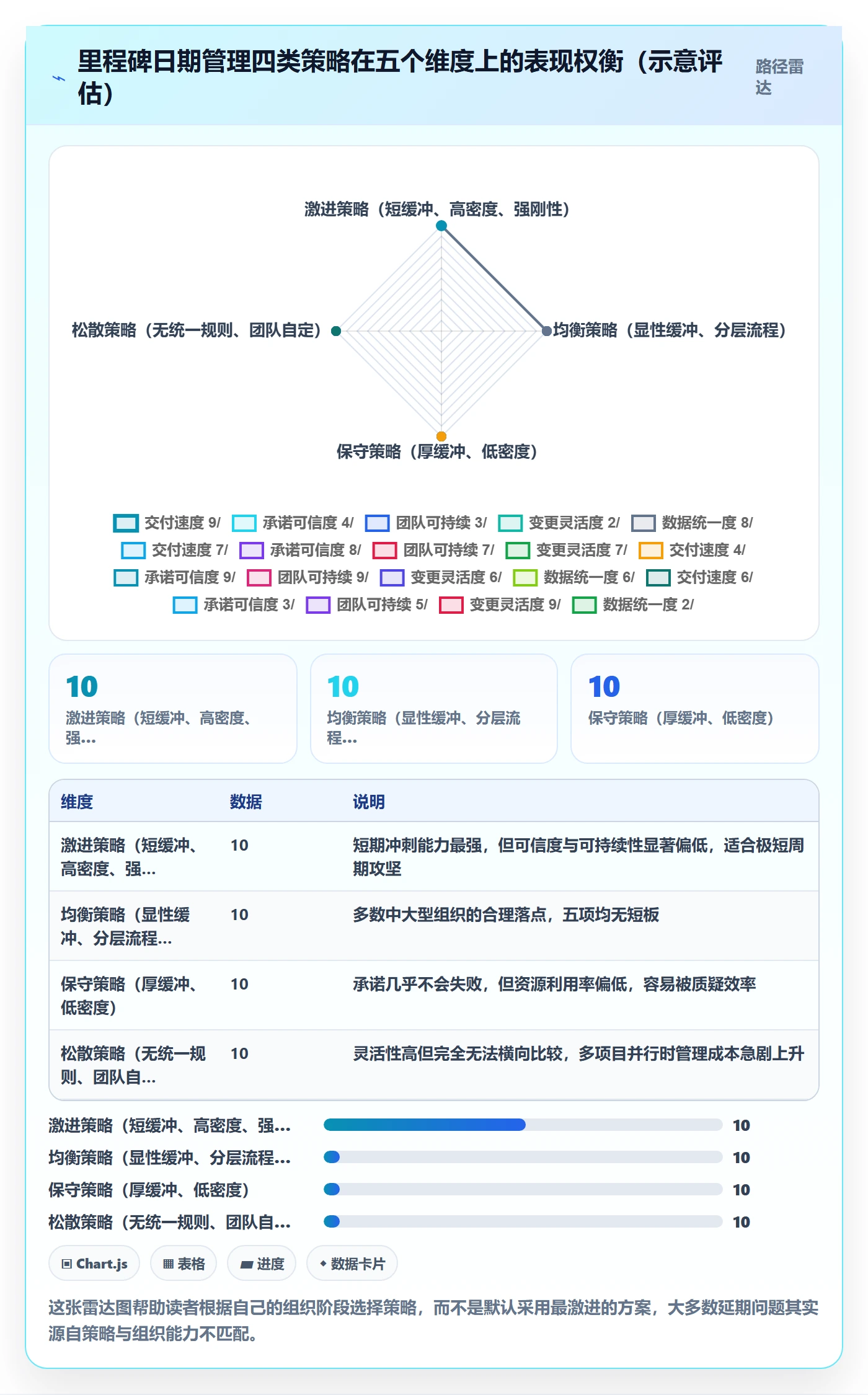 里程碑如何做好节点日期？项目负责人协同管理与操作步骤
