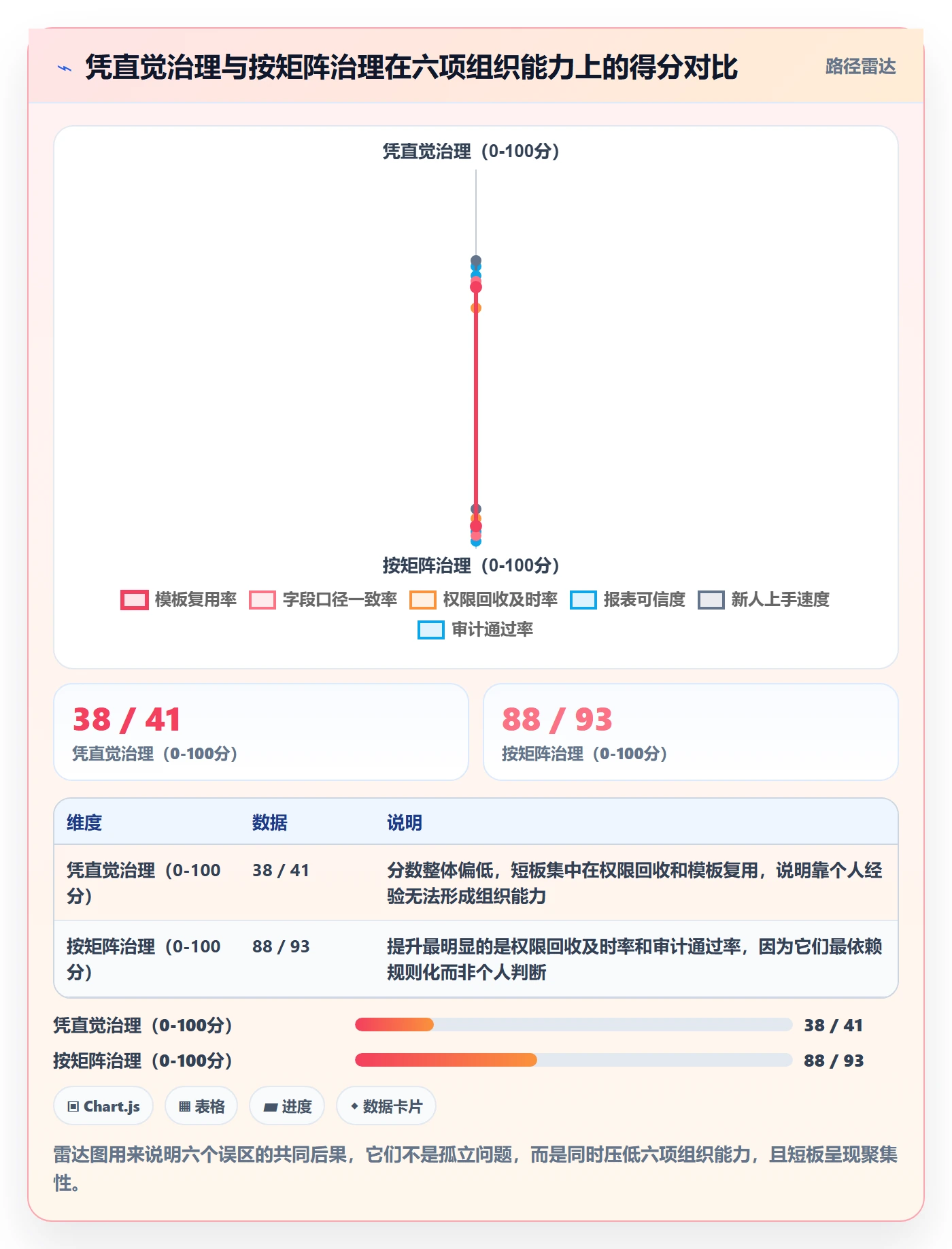 项目模板模板权限全流程:项目经理数据分析与一文讲清