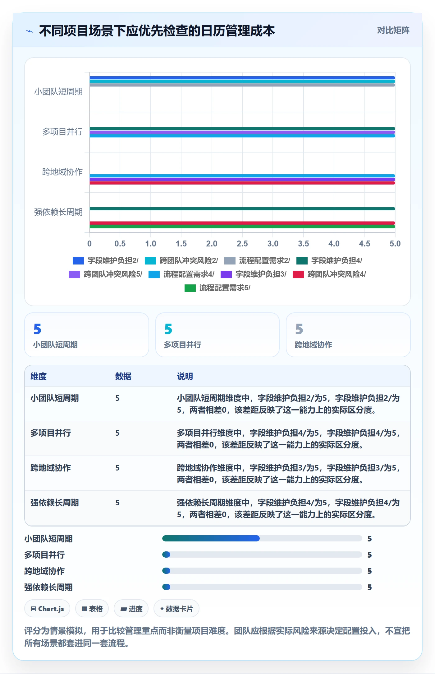 项目日历管理方法大全:产品经理日历视图风险控制落地清单