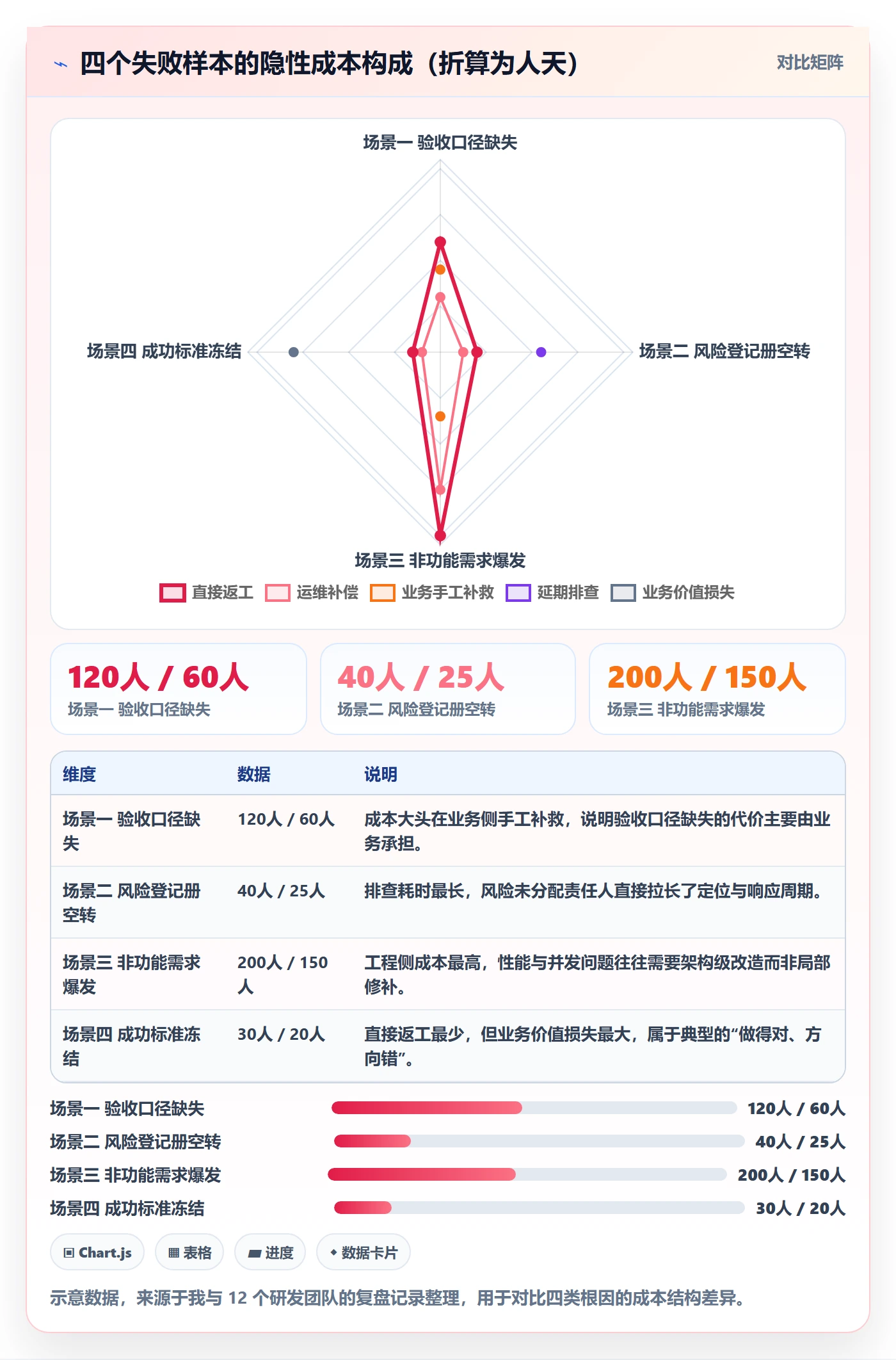 项目目标如何做好成功标准?研发团队风险控制与操作步骤