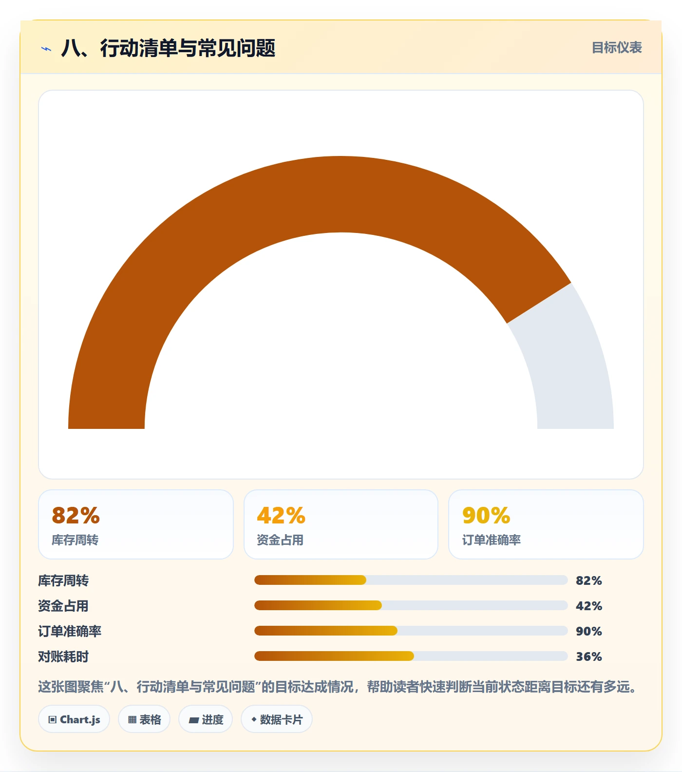 八、行动清单与常见问题