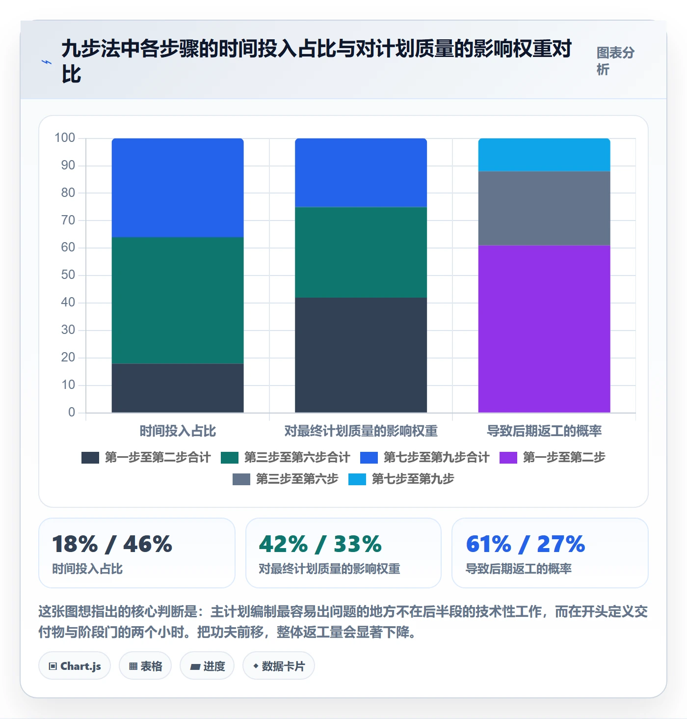 项目规划主计划全流程:PMO实操方法与一文讲清
