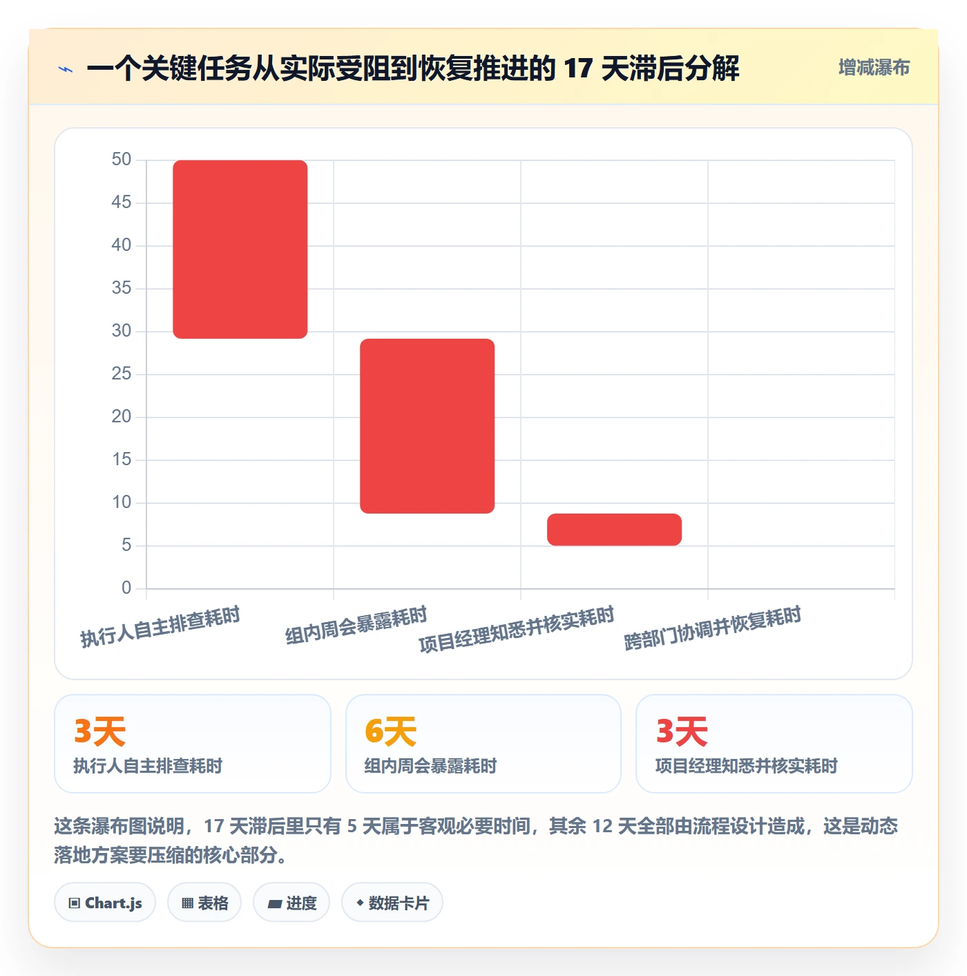 动态落地方案:项目经理开展进度跟踪的流程优化案例解析