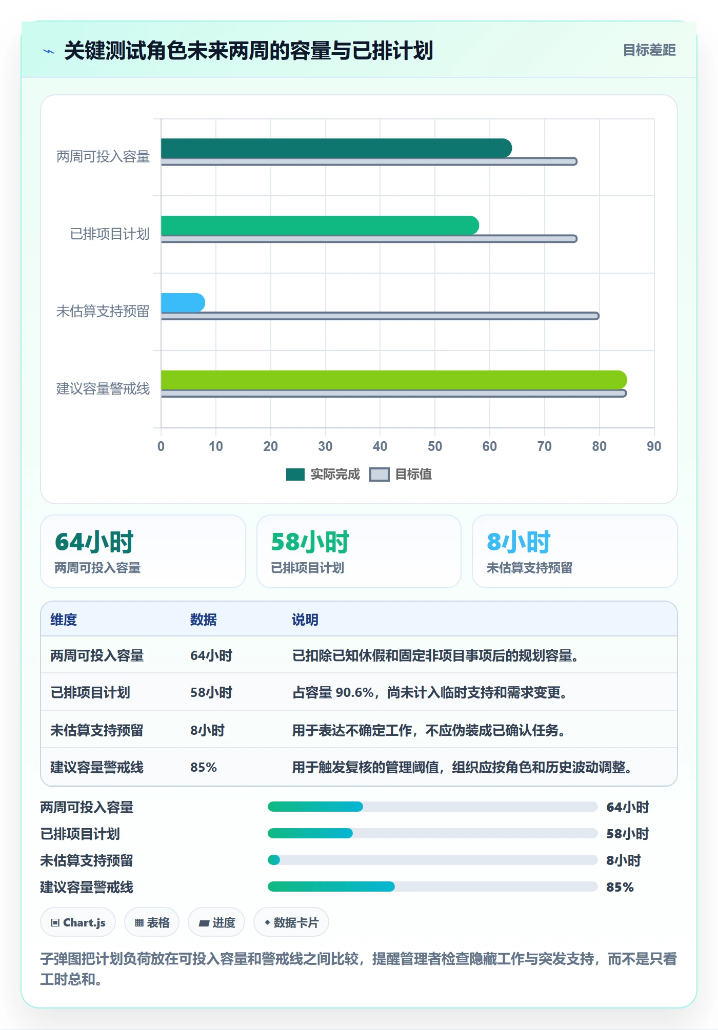 工时表Timesheet教程:PMO入门指南,避坑指南
