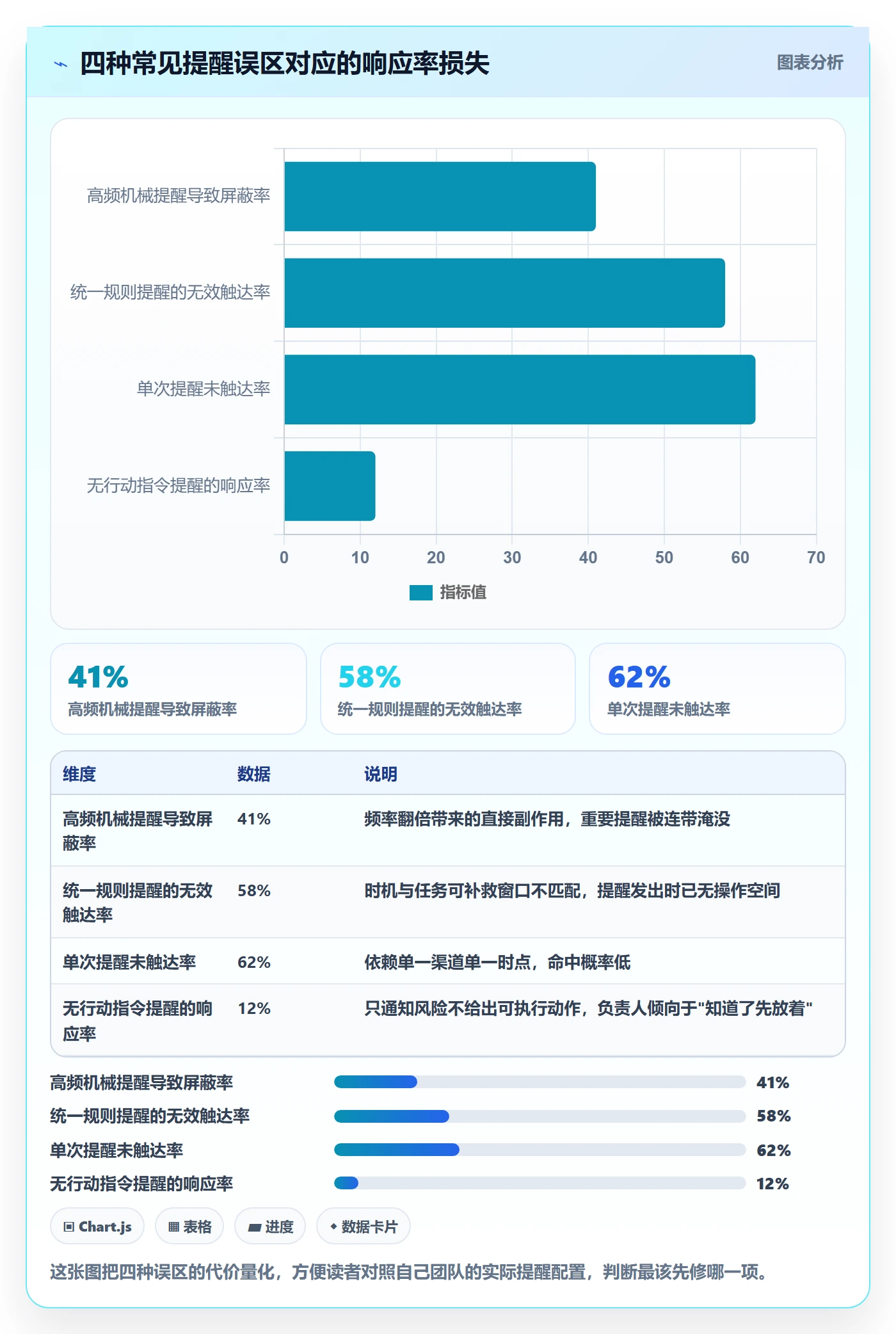 超期提醒管理方法大全：跨部门团队任务提醒效率提升落地清单