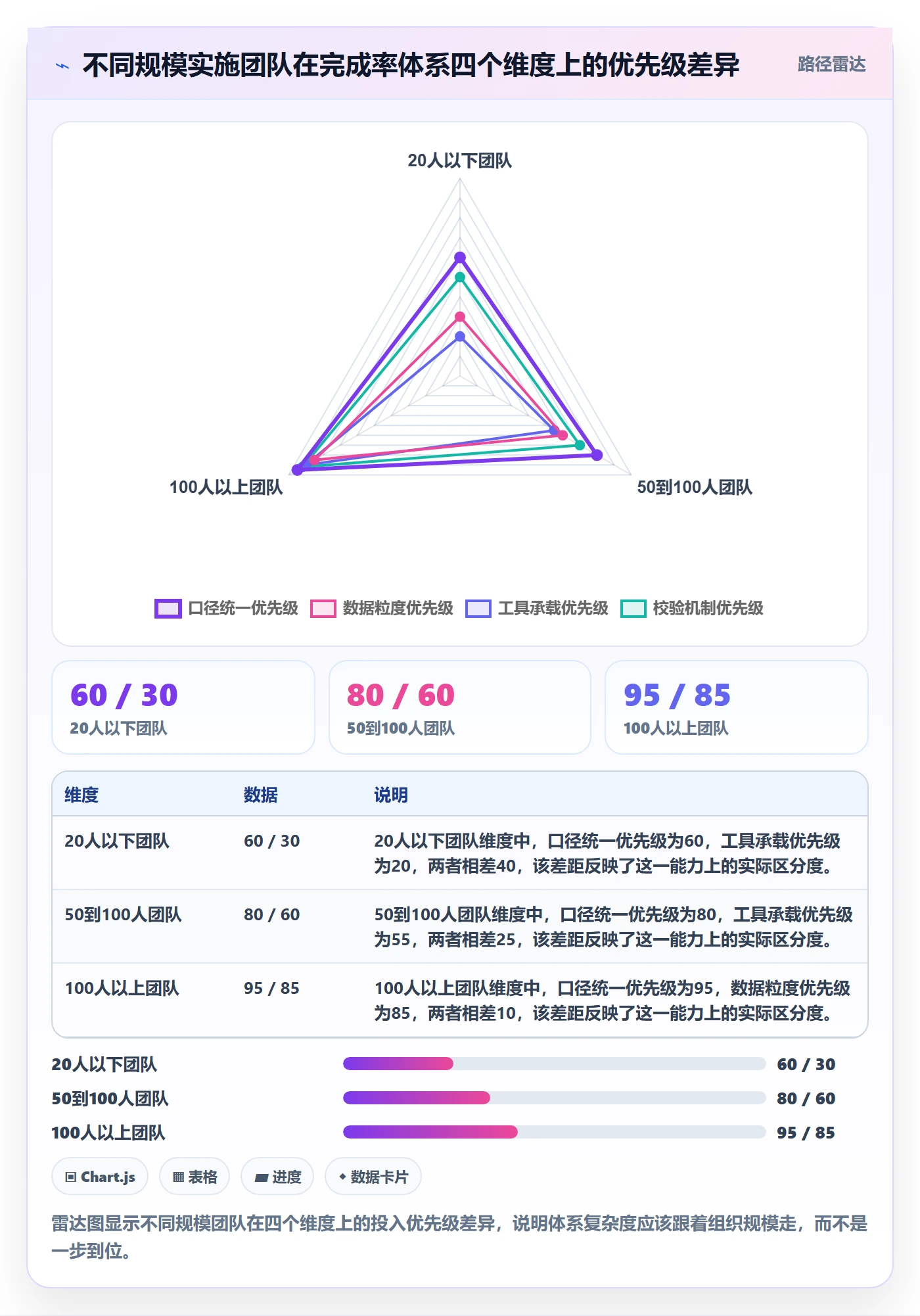 进度管理完成率教程:实施团队数据分析,避坑指南