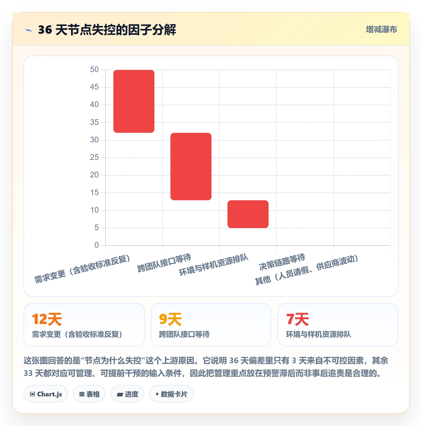 节点日期管理方法大全:项目成员里程碑入门指南落地清单