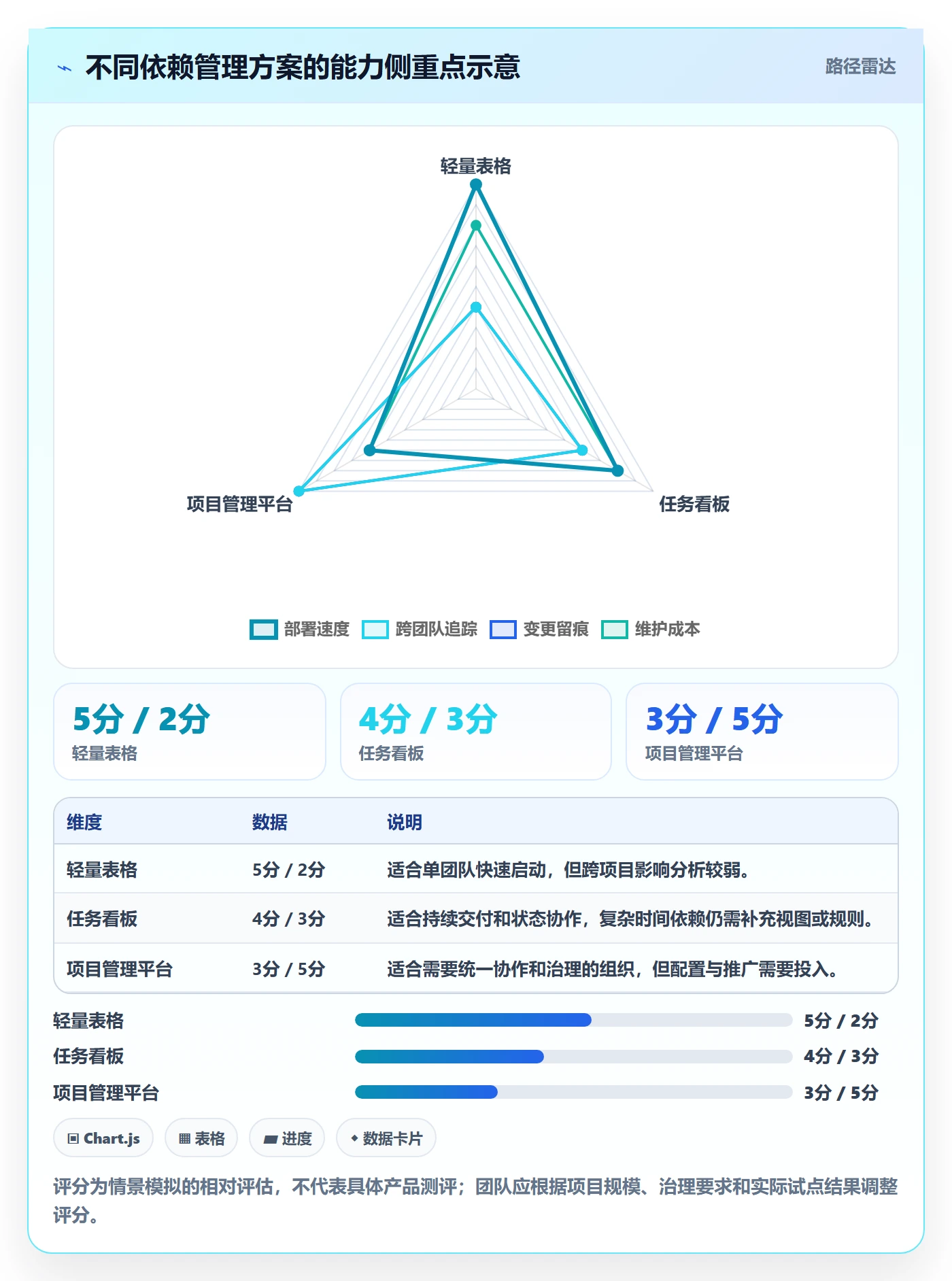 依赖关系落地方案:研发团队开展甘特图的落地方案案例解析