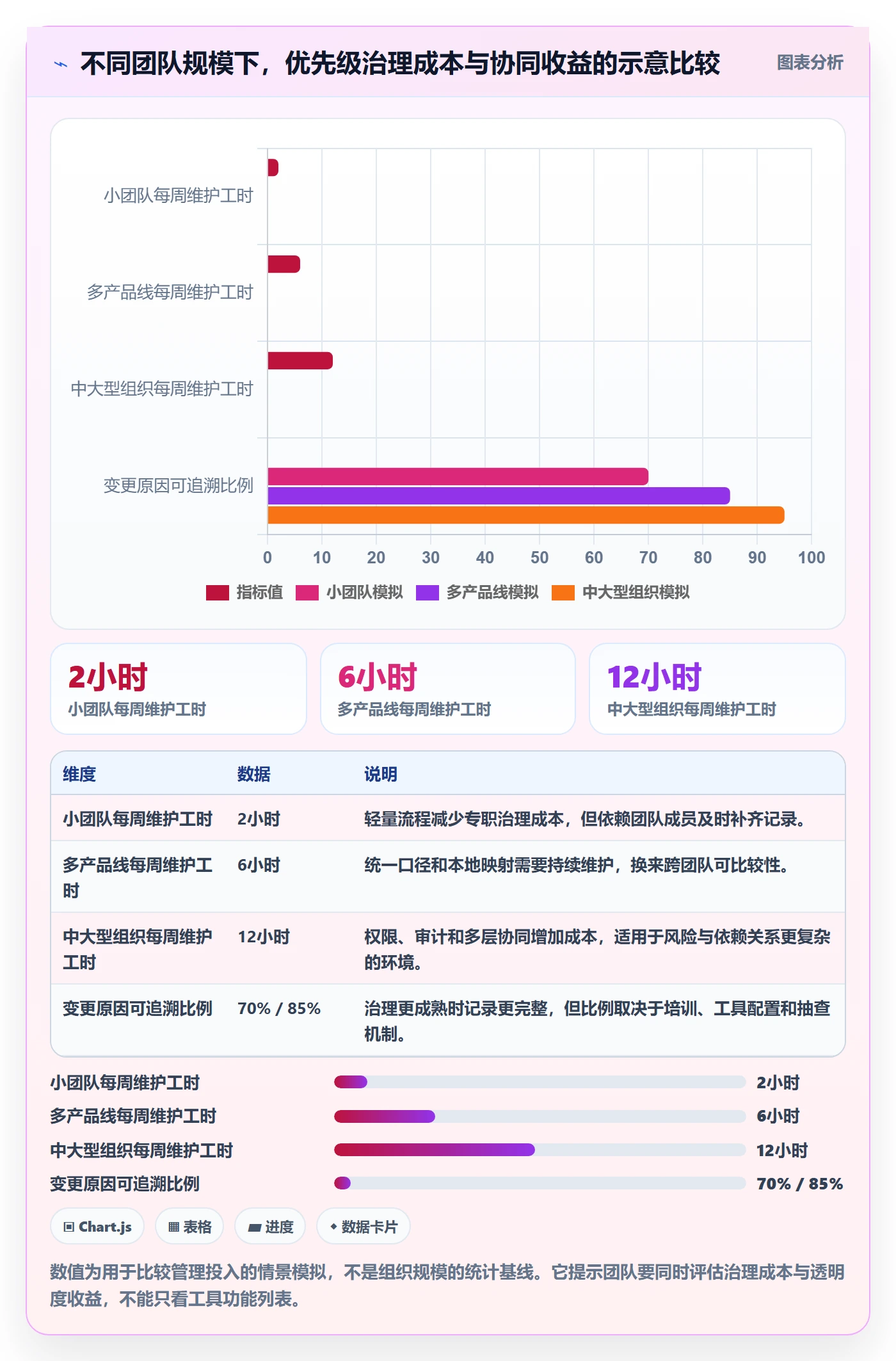 Bug / 缺陷如何做好优先级?跨部门团队入门指南与操作步骤