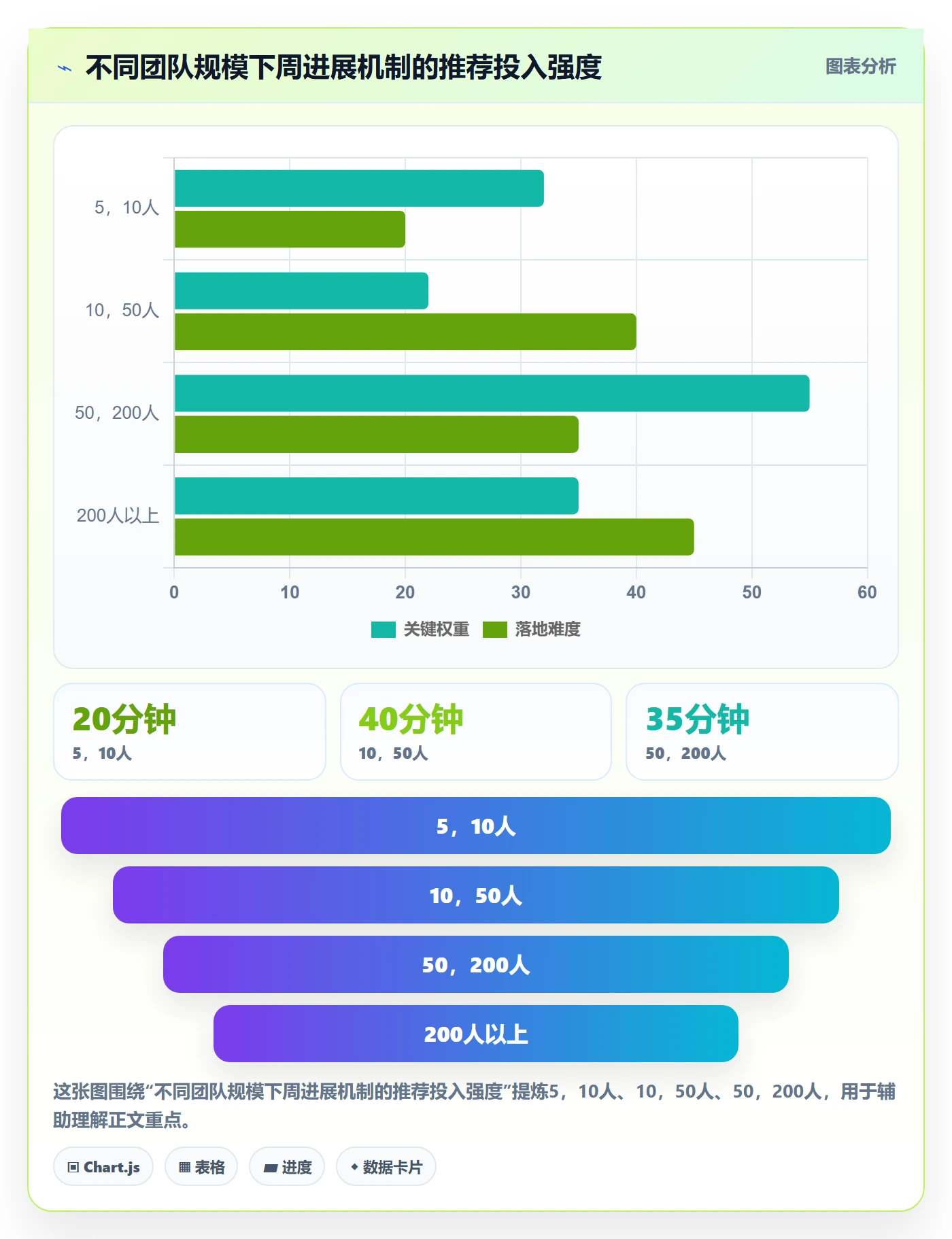 周进展管理指南:研发团队如何做好进度跟踪,实操方法全流程