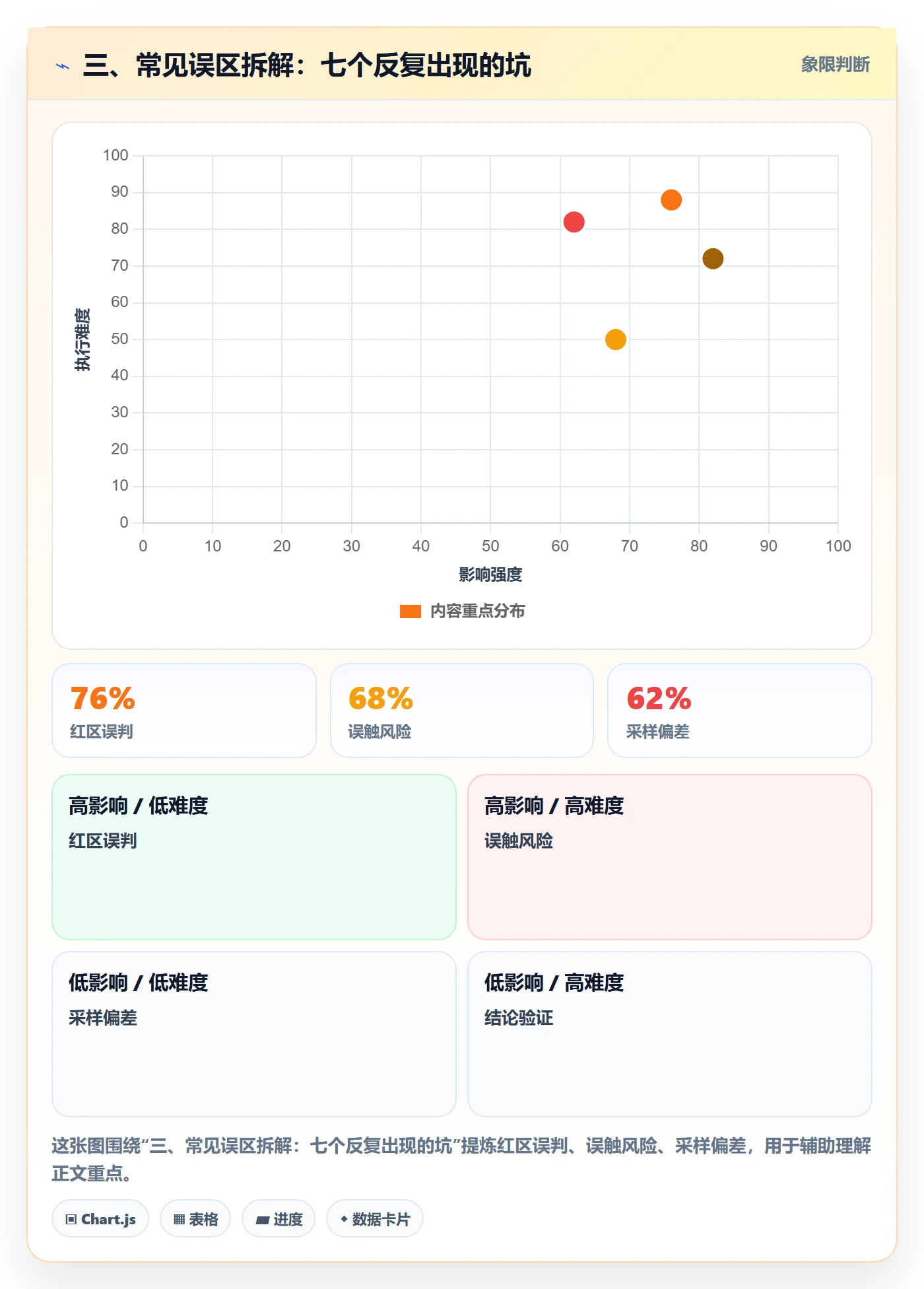 三、常见误区拆解:七个反复出现的坑