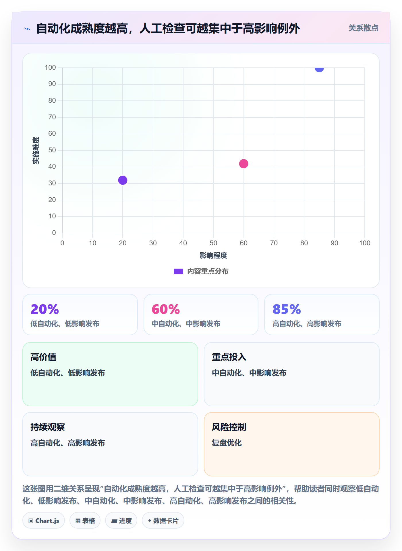 发布检查管理指南：研发团队如何做好发布管理，落地方案全流程