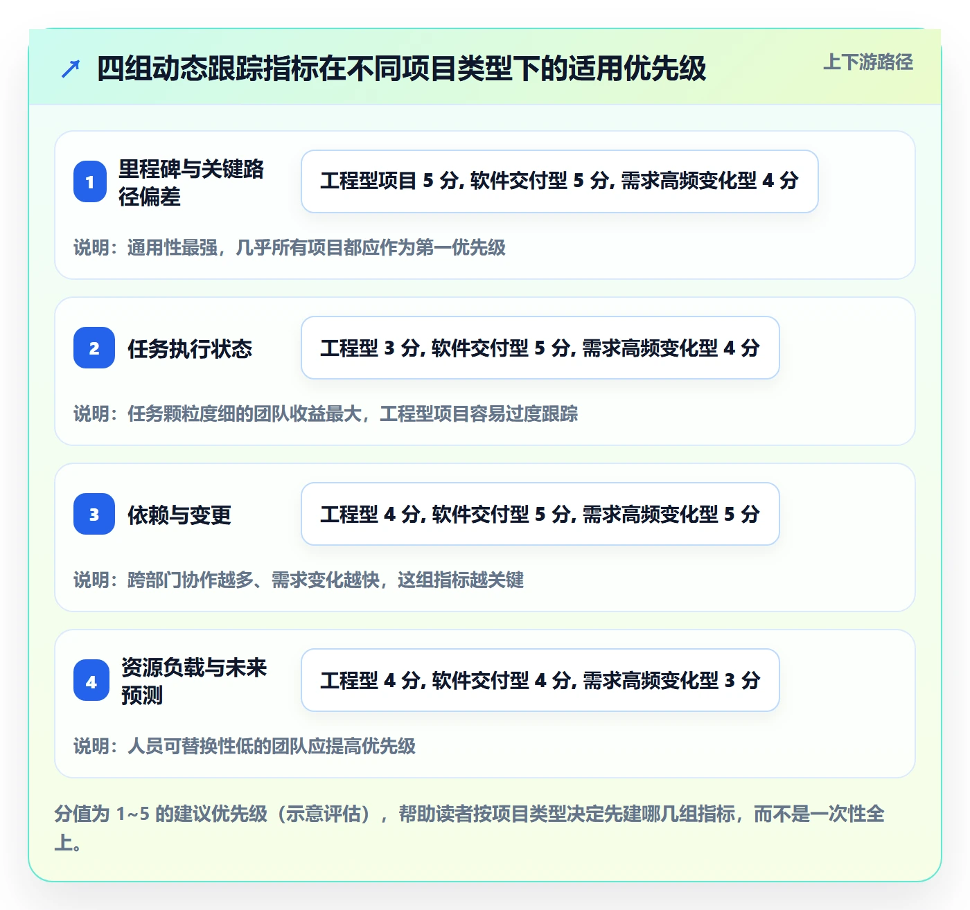进度跟踪如何做好动态?PMO实操方法与操作步骤