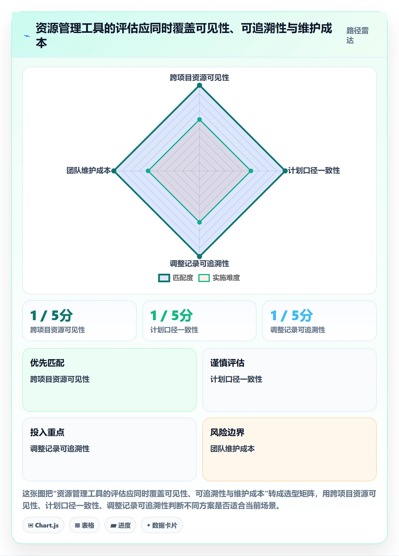 资源负载如何做好资源平衡？项目负责人数据分析与操作步骤