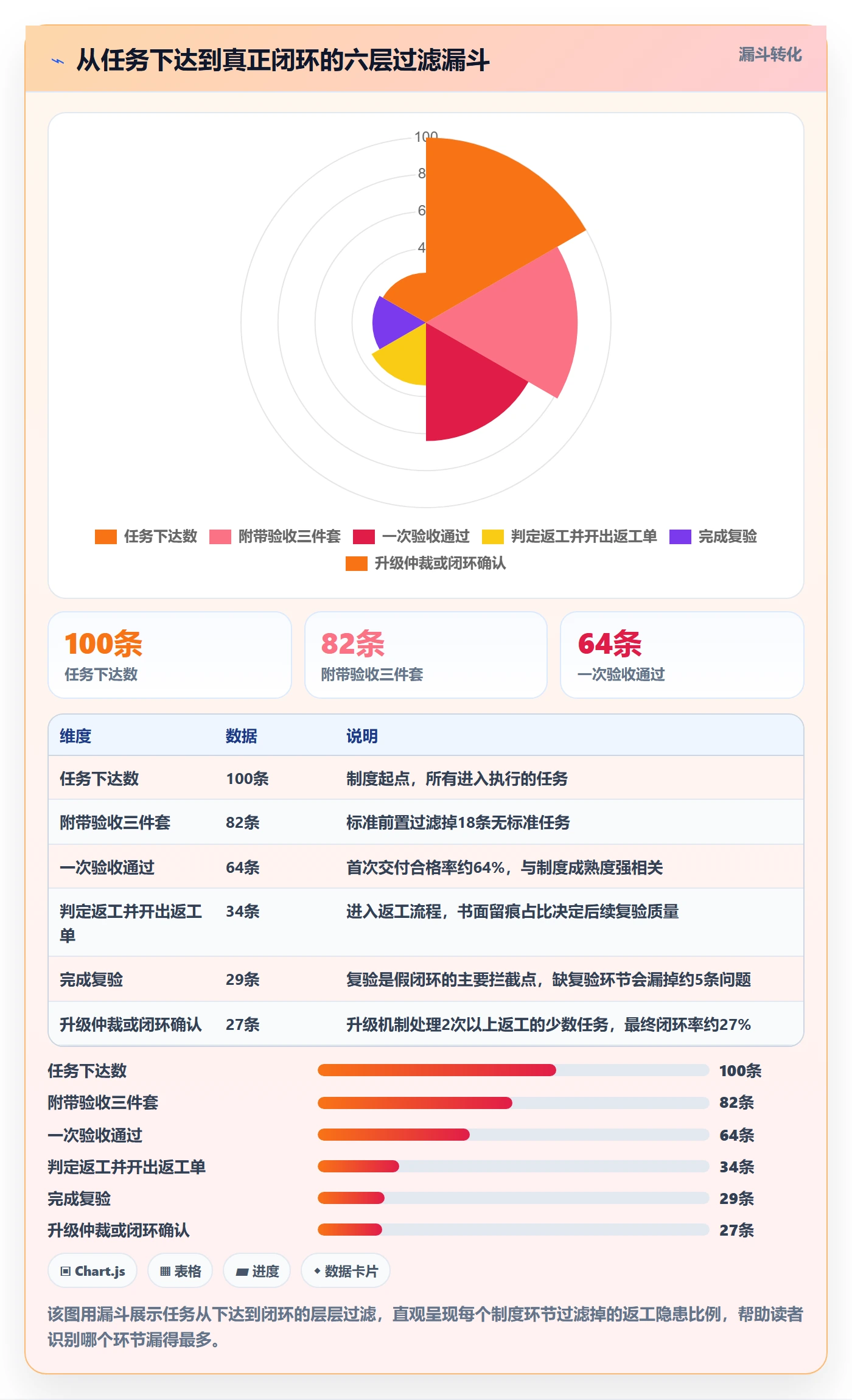 任务验收返工全流程：项目成员制度设计与一文讲清