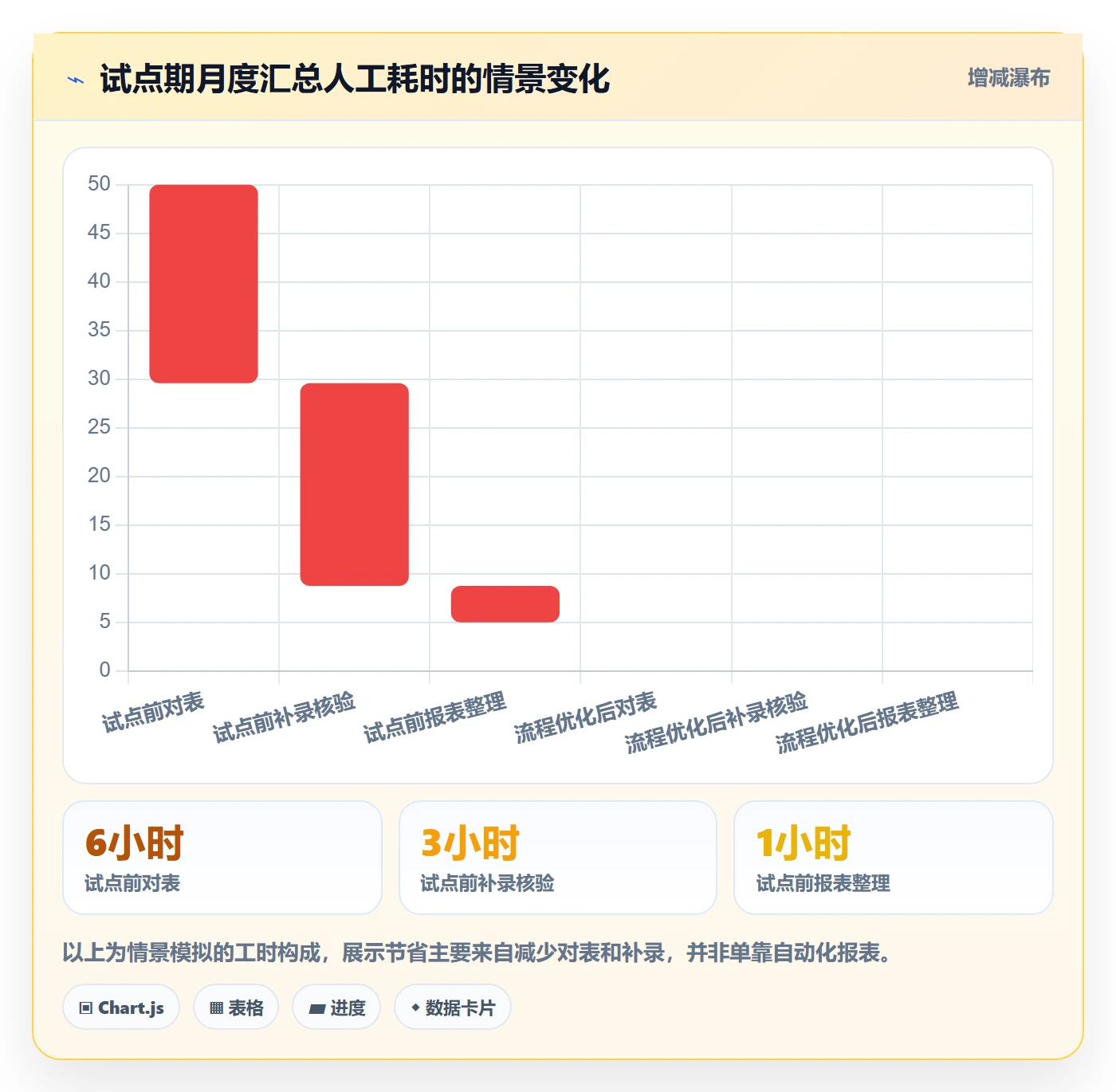 工时落地方案：项目负责人开展工时管理的落地方案案例解析