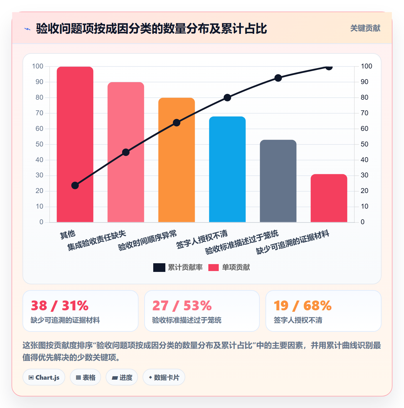 任务验收提交全流程：PMO风险控制与一文讲清