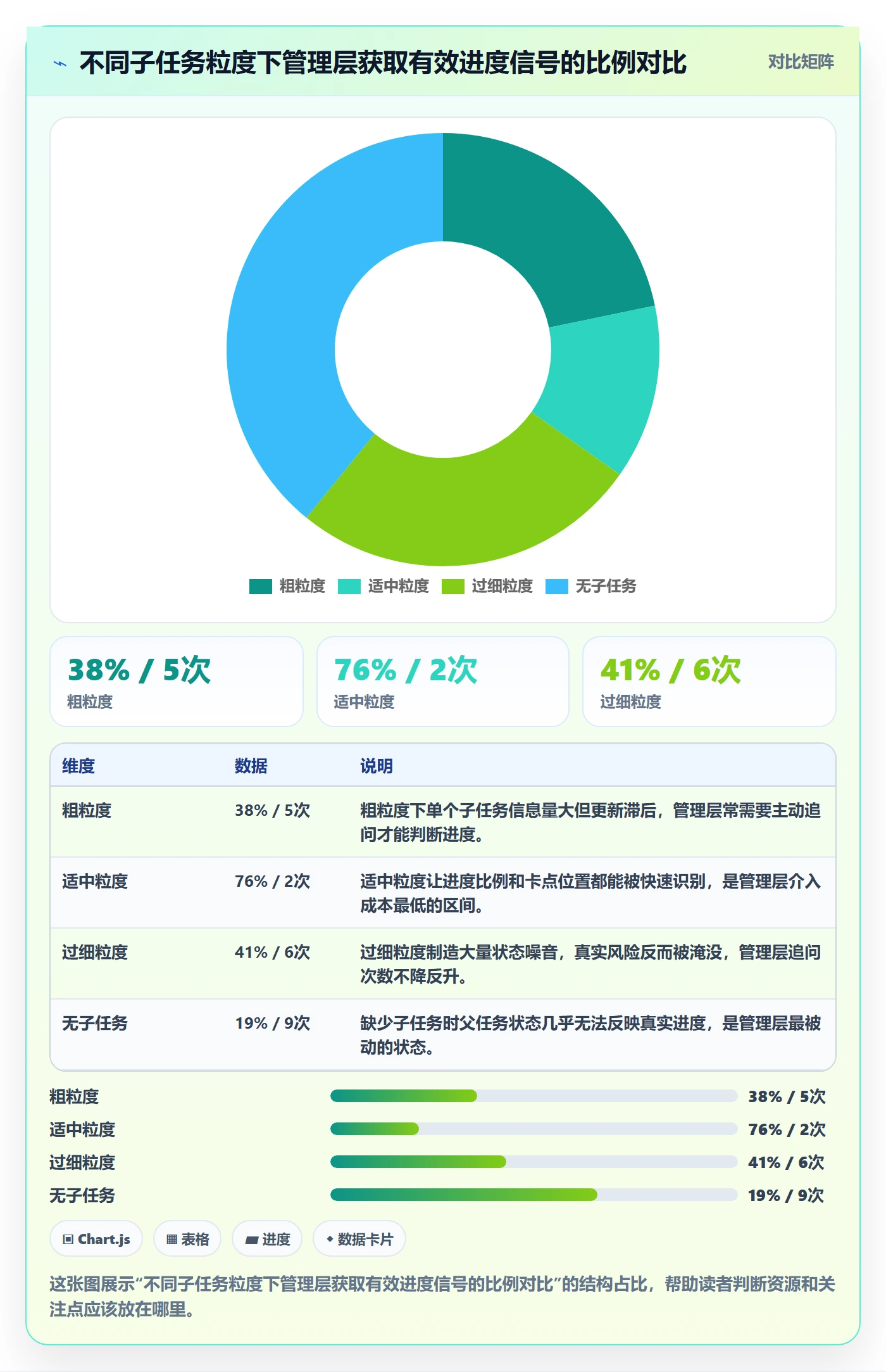 子任务实操方法：管理层提升任务管理效率的实操方法方法与模板