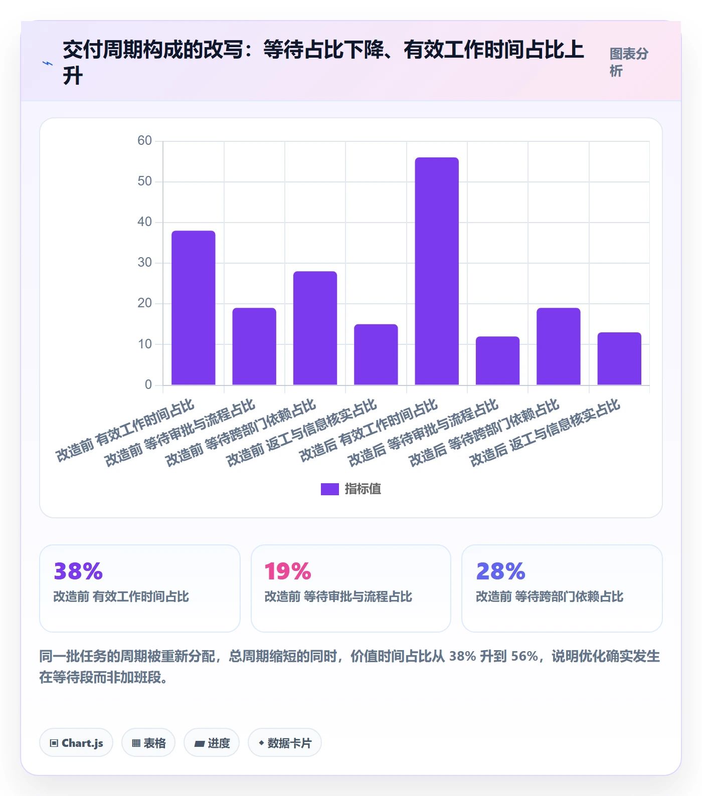 任务执行阻塞教程:管理层入门指南,避坑指南