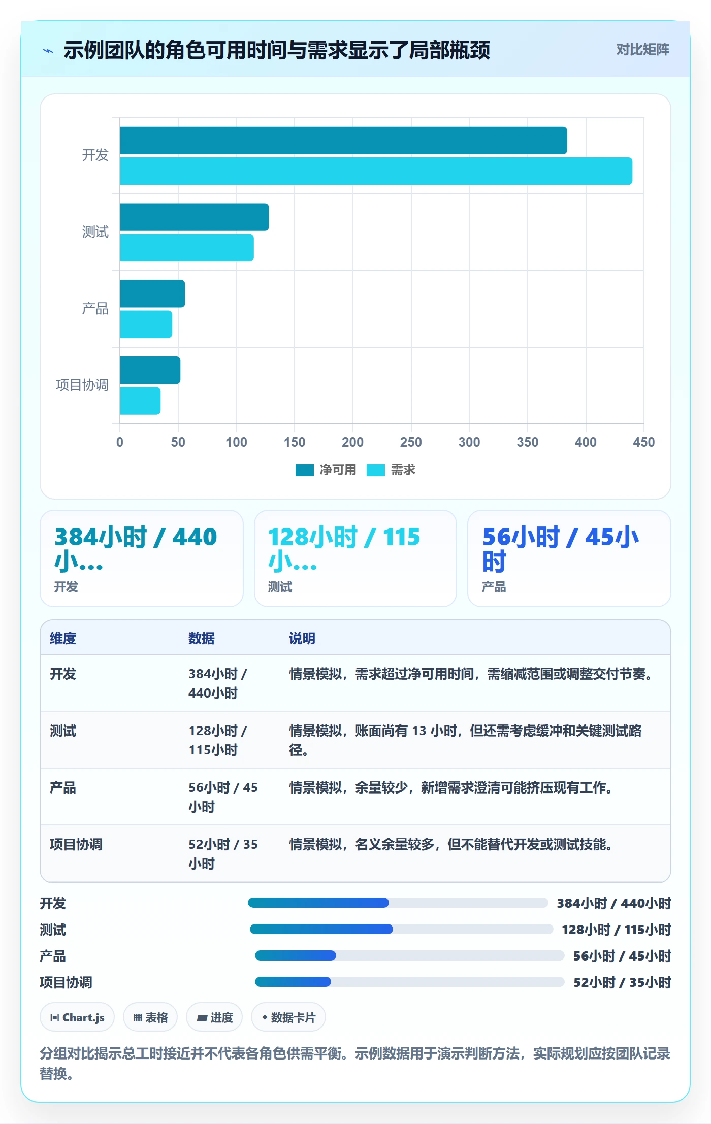 资源负载Capacity教程:研发团队实操方法,避坑指南