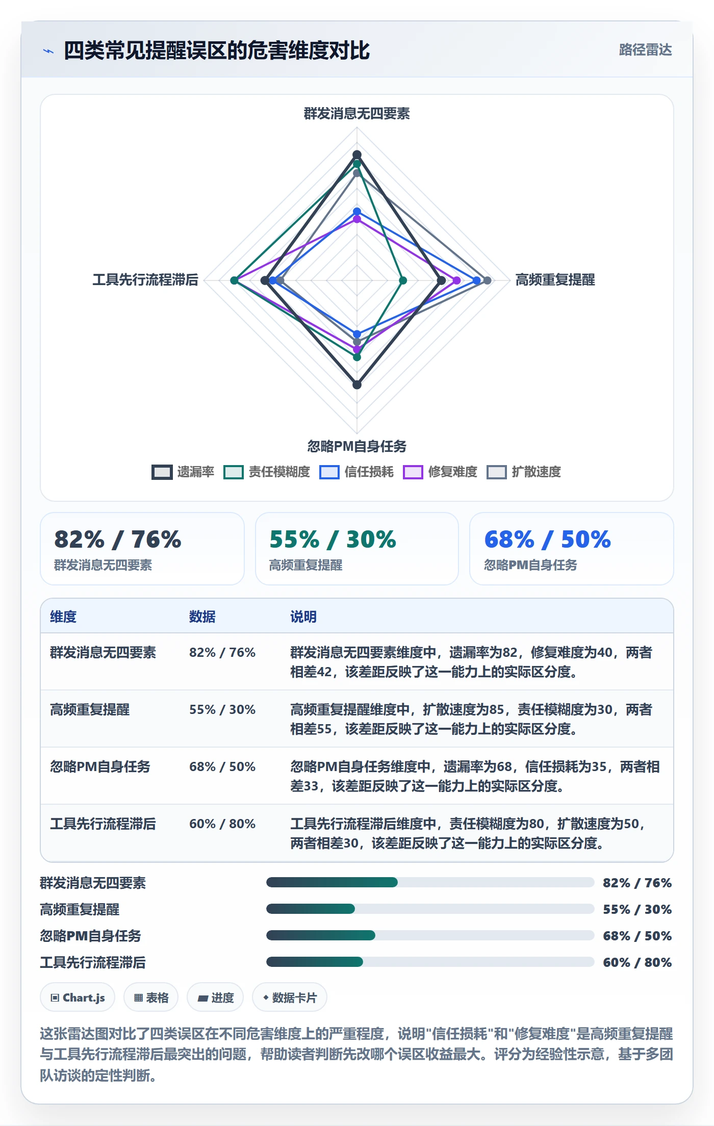 消息通知管理指南:项目经理如何做好任务提醒,效率提升全流程
