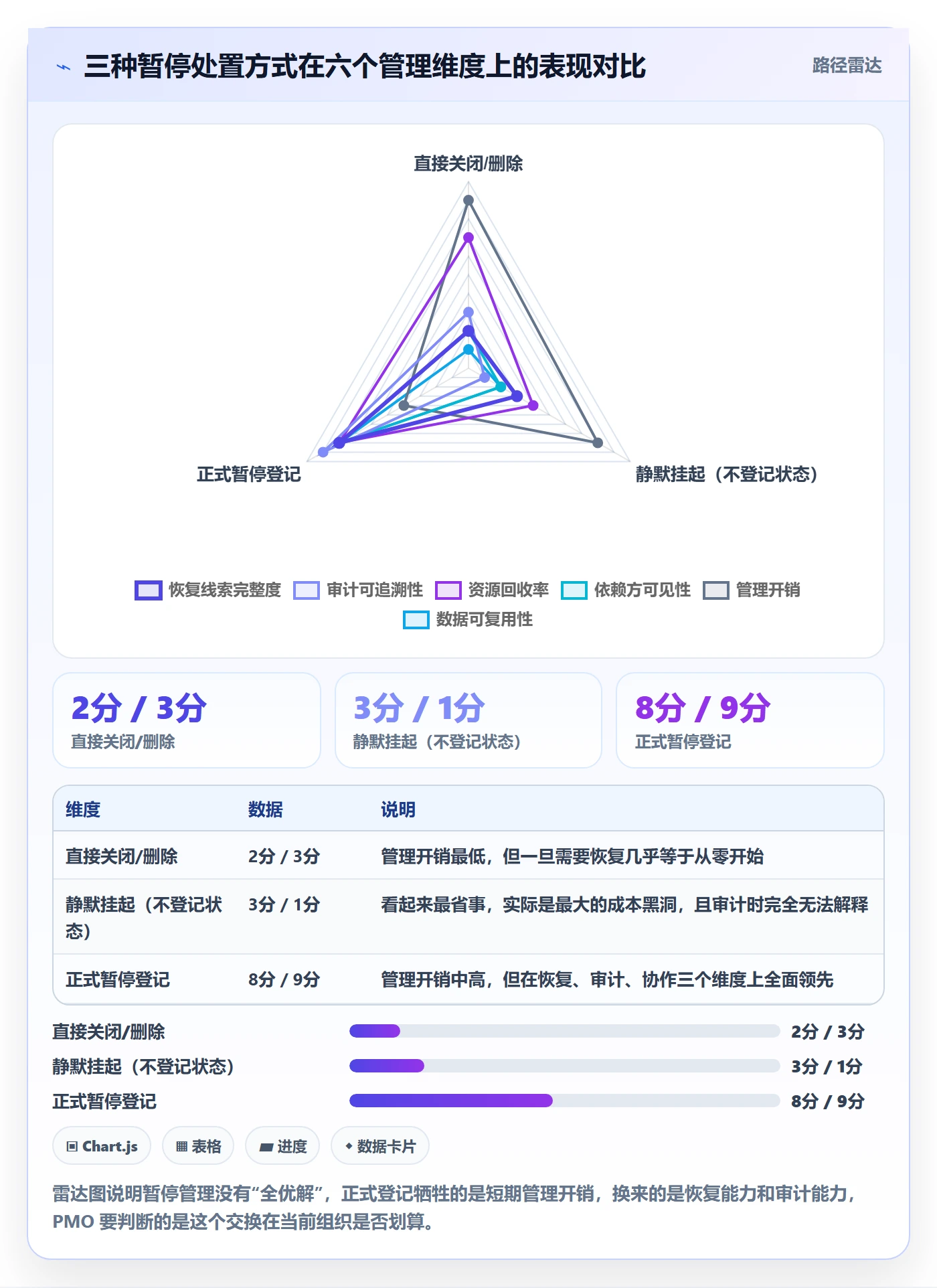 暂停管理指南：PMO如何做好任务执行，入门指南全流程