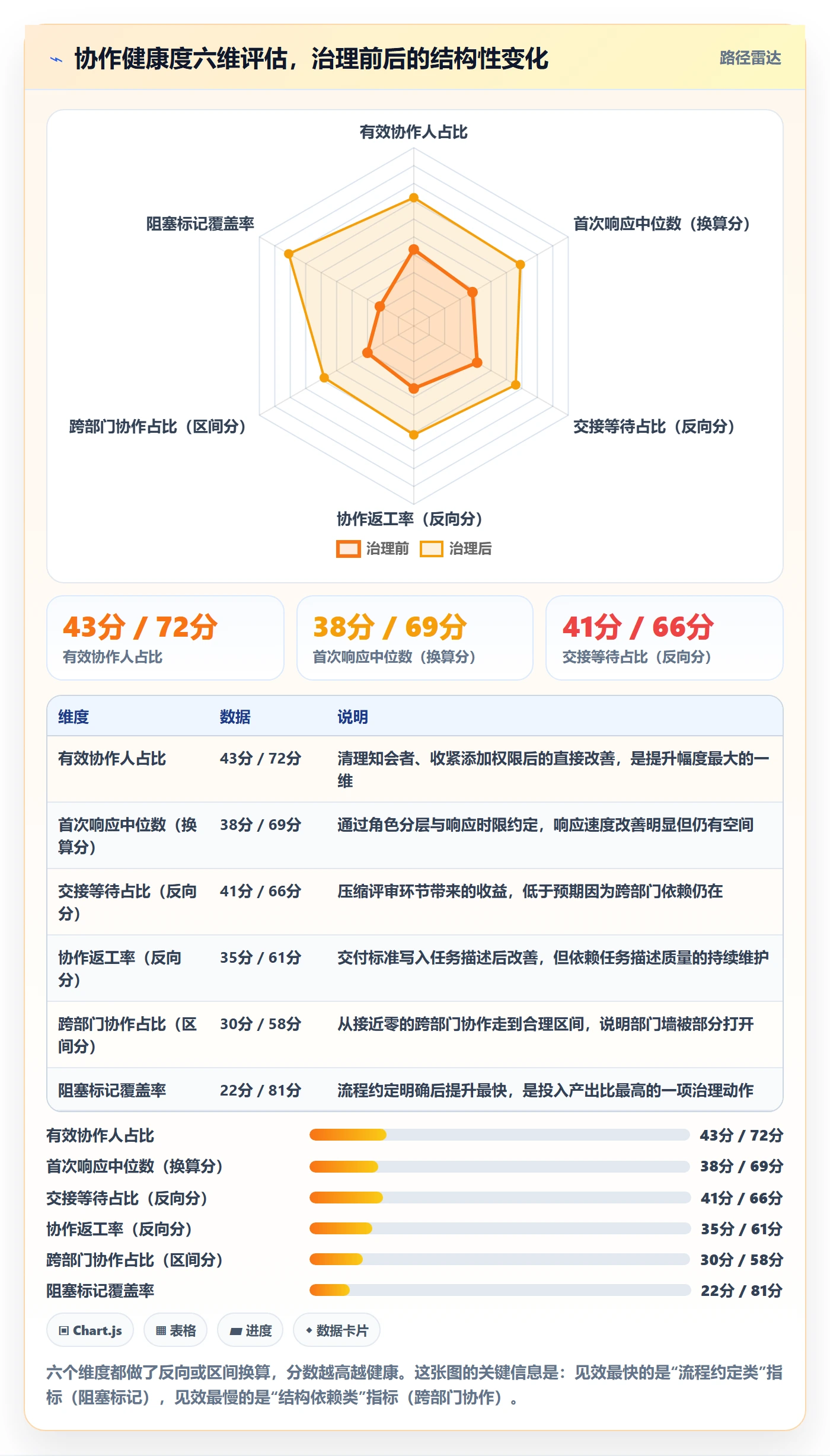 任务管理协作人全流程：项目负责人数据分析与一文讲清
