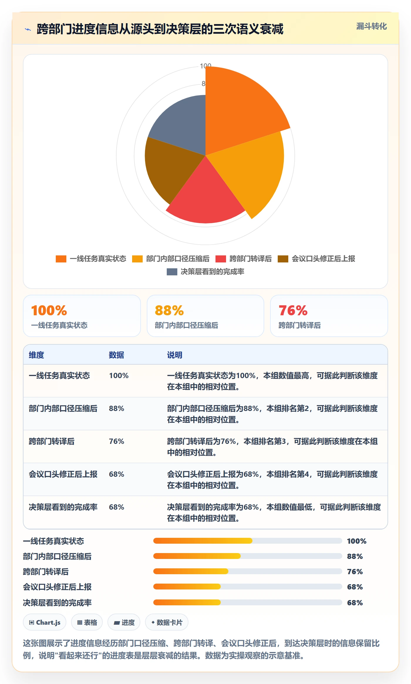 项目进度流程与规范:跨部门团队进度管理实操方法关键指标
