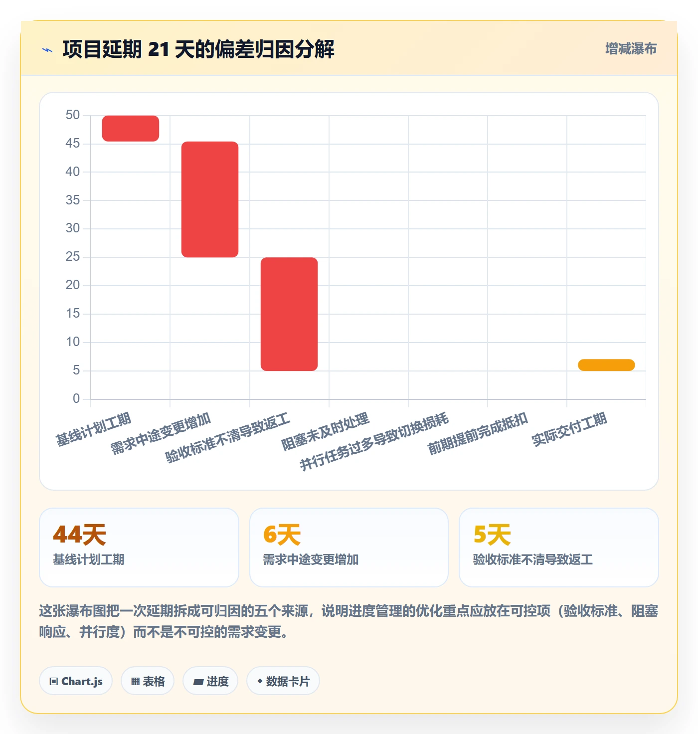 任务进度管理方法大全:PMO进度管理流程优化落地清单